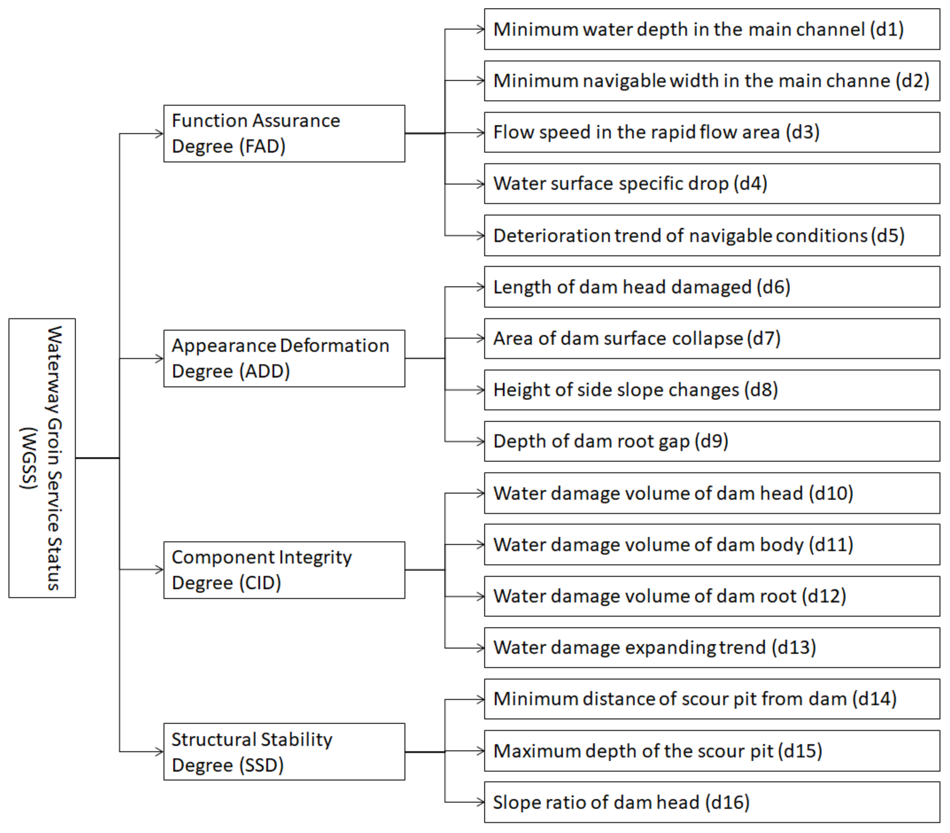 Sustainability 14 10709 g002 550