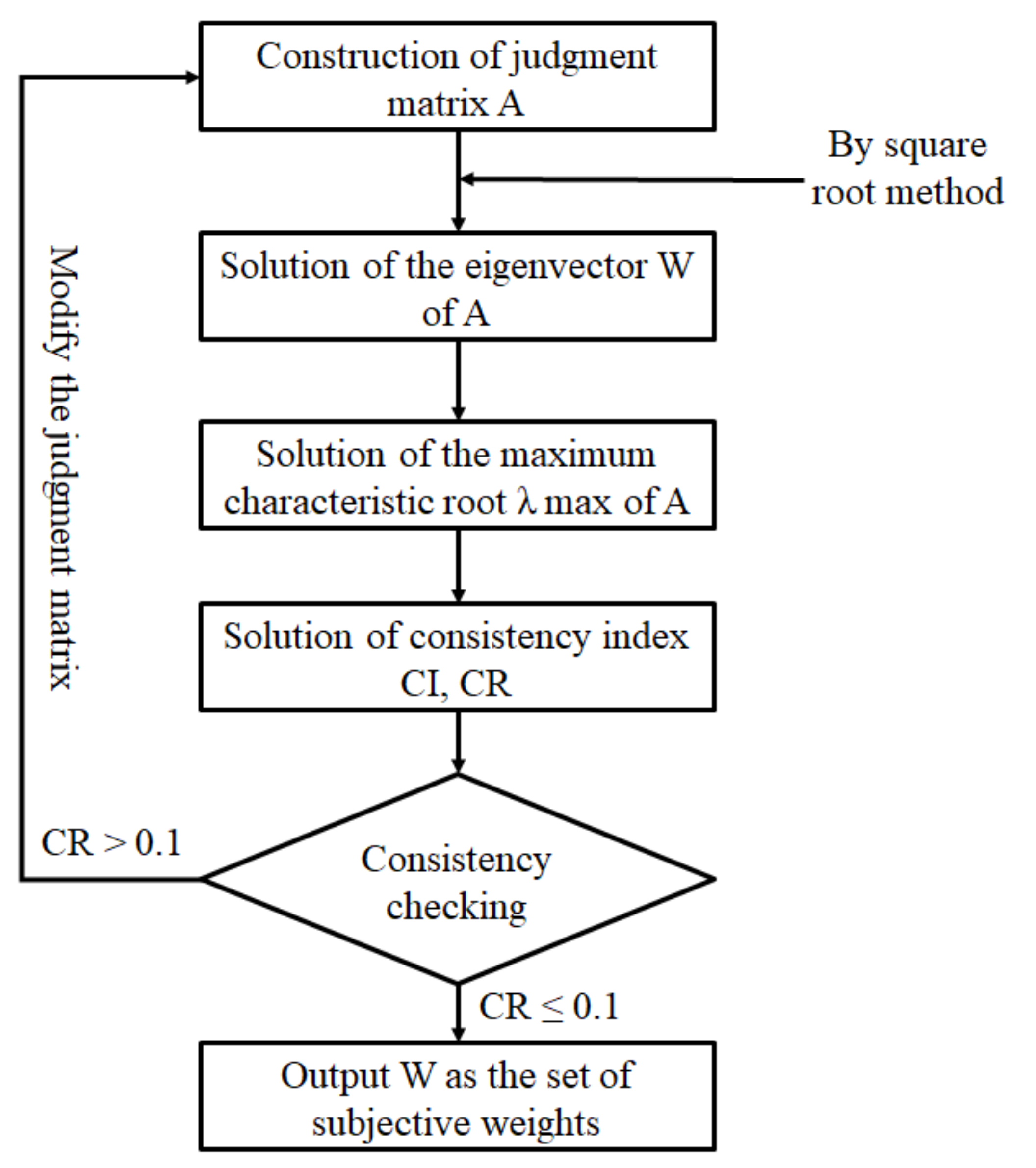 Sustainability 14 10709 g004 550