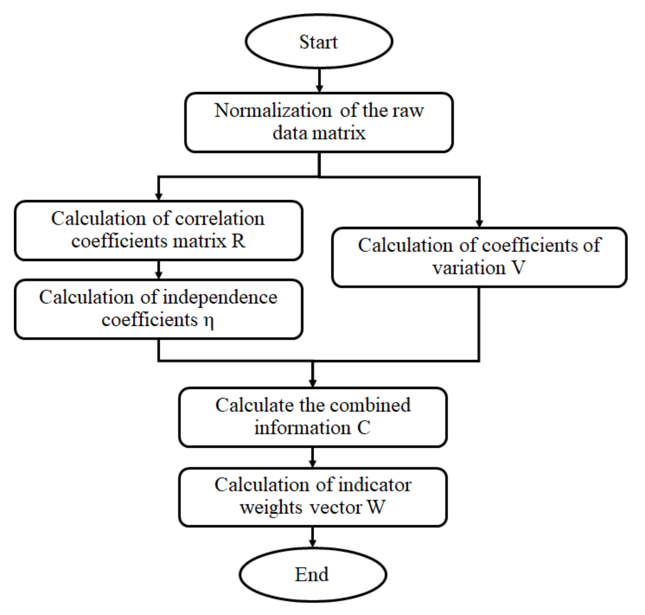 Sustainability 14 10709 g005 550