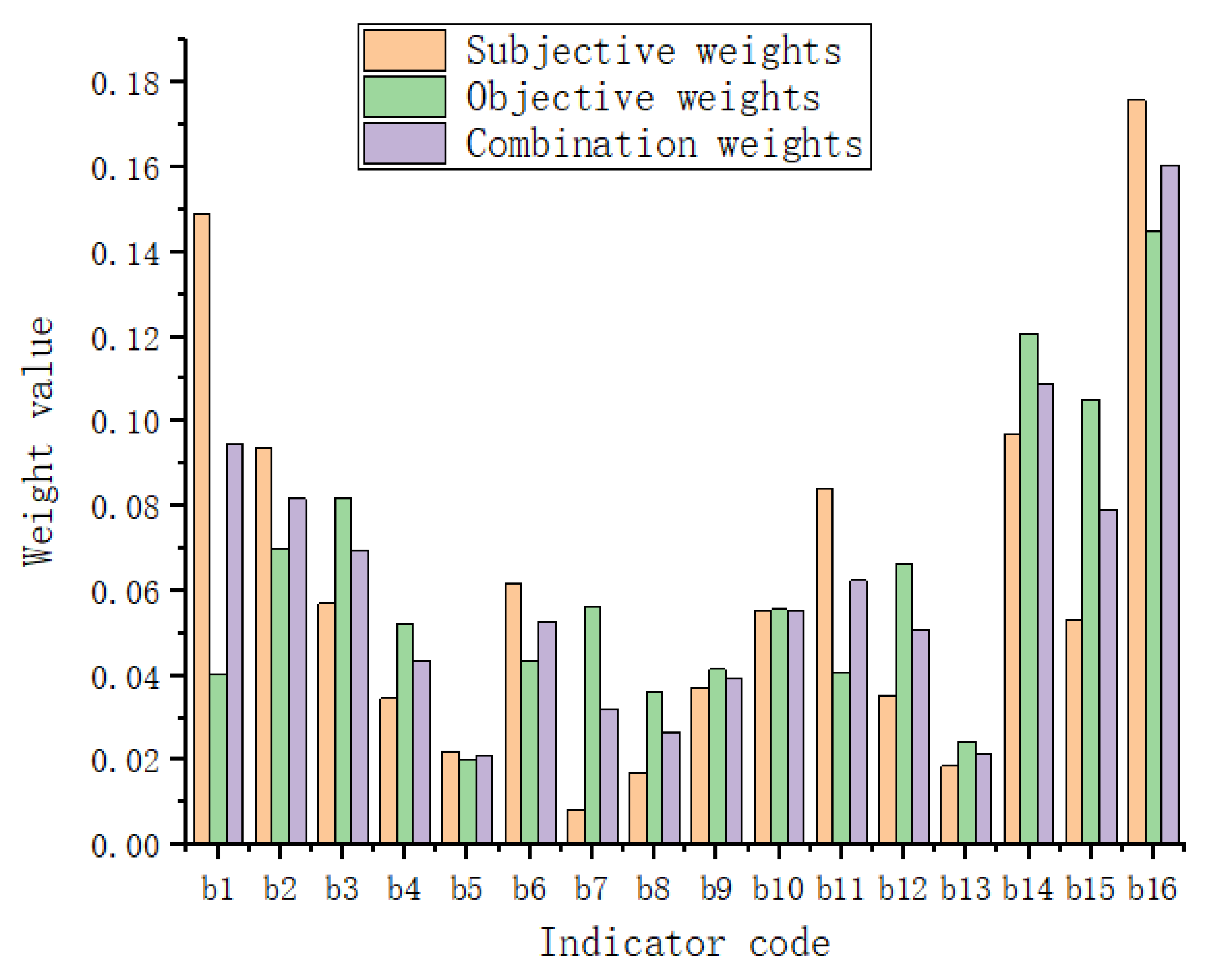 Sustainability 14 10709 g008 550