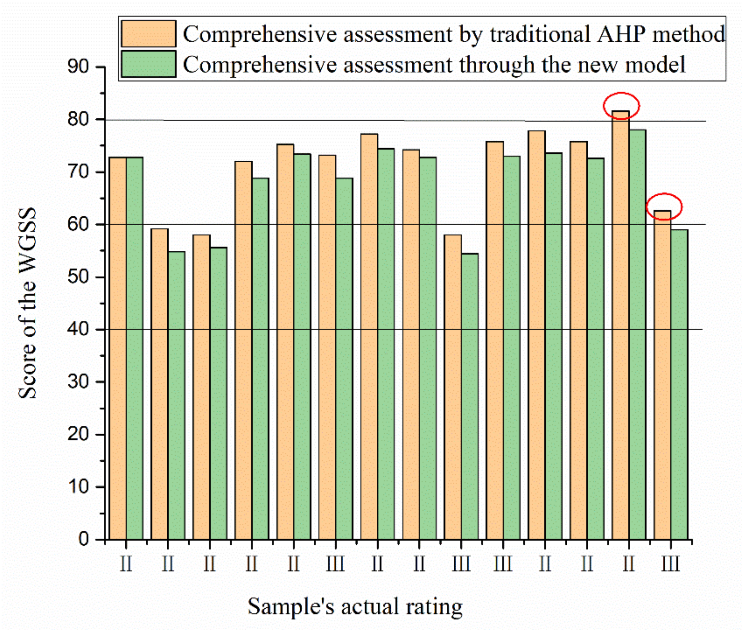 Sustainability 14 10709 g009 550