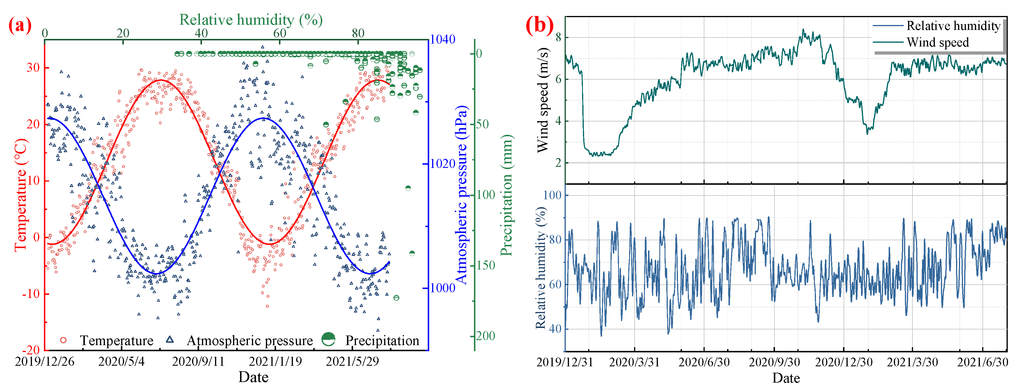 Sustainability 14 10710 g006 550