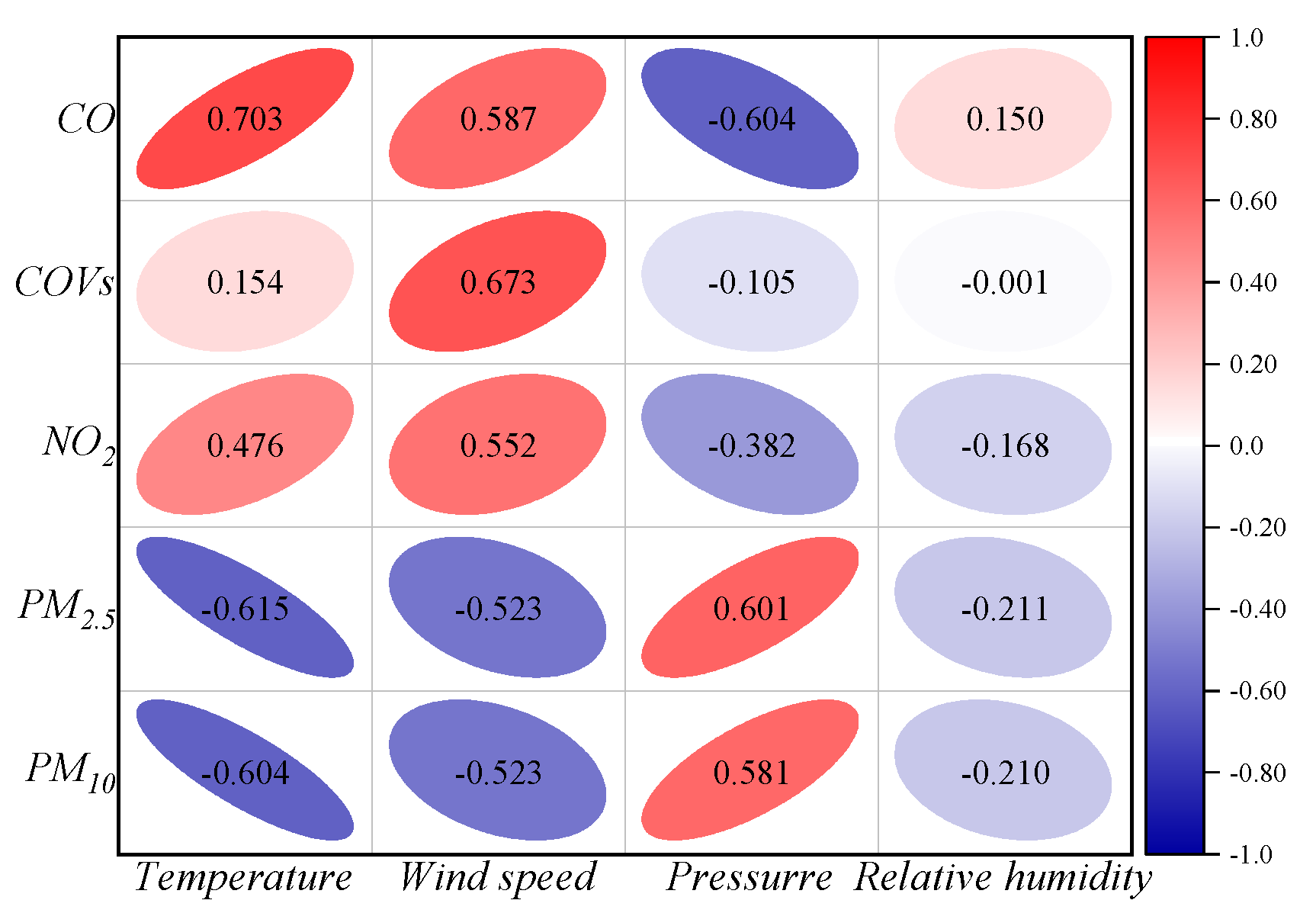 Sustainability 14 10710 g007 550