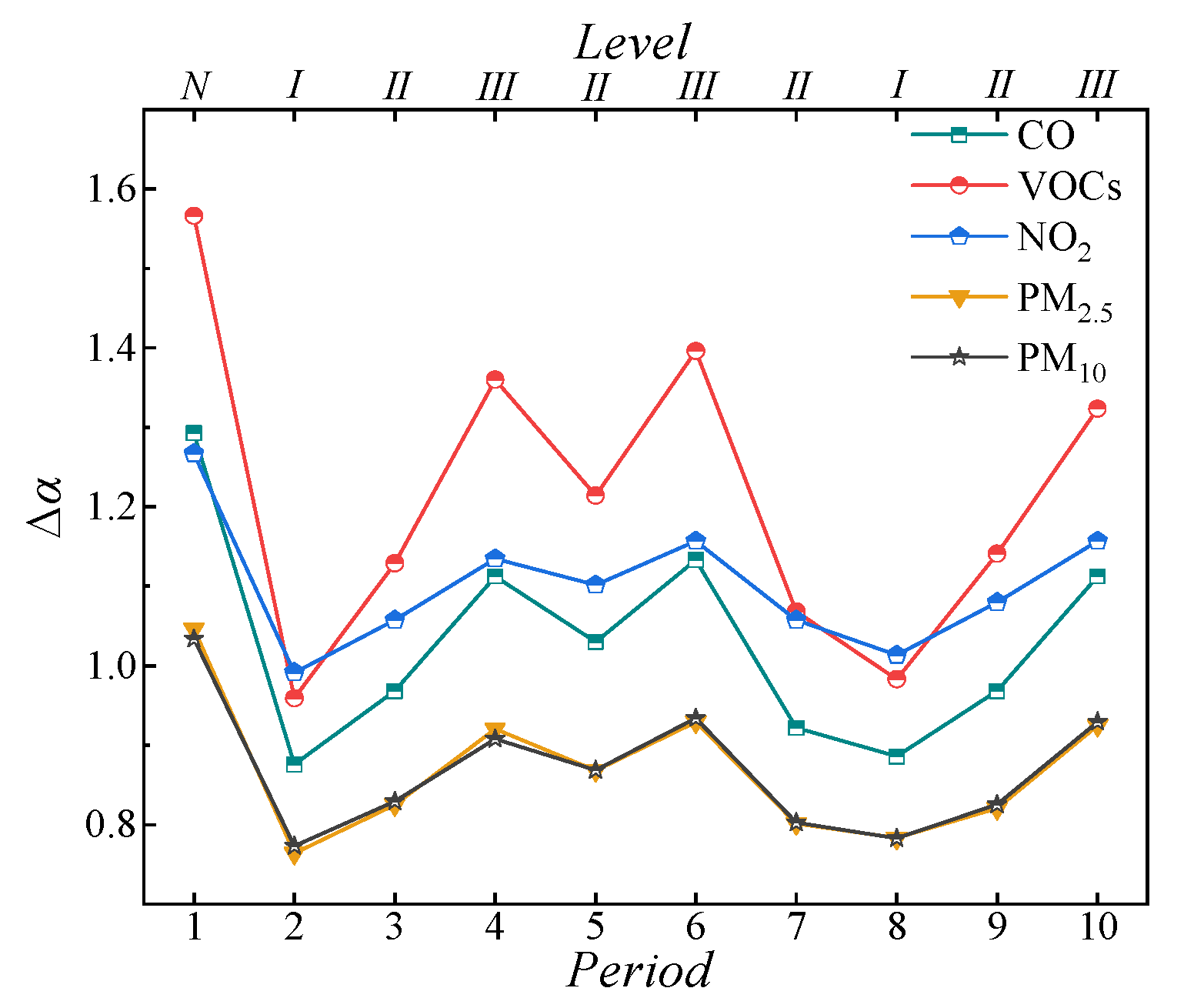 Sustainability 14 10710 g010 550