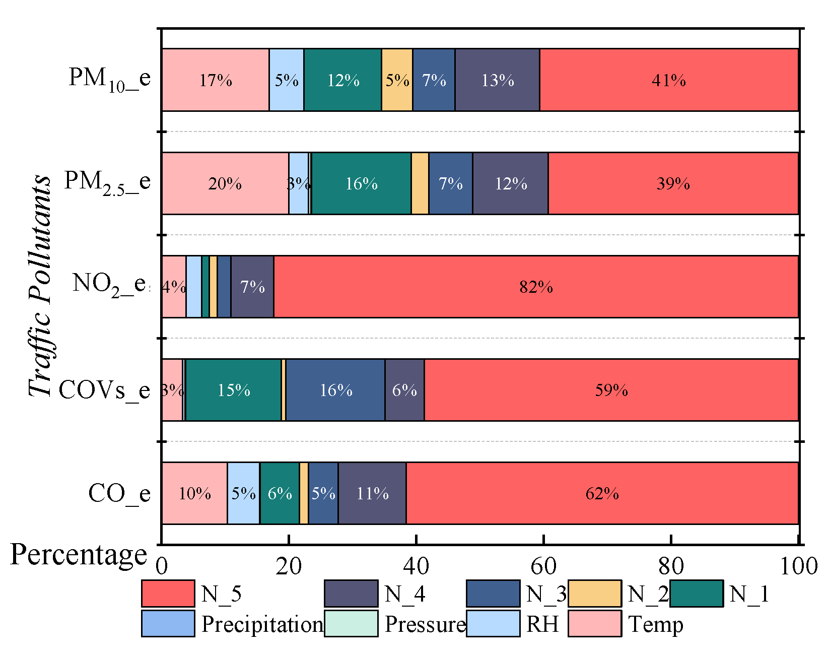 Sustainability 14 10710 g012 550
