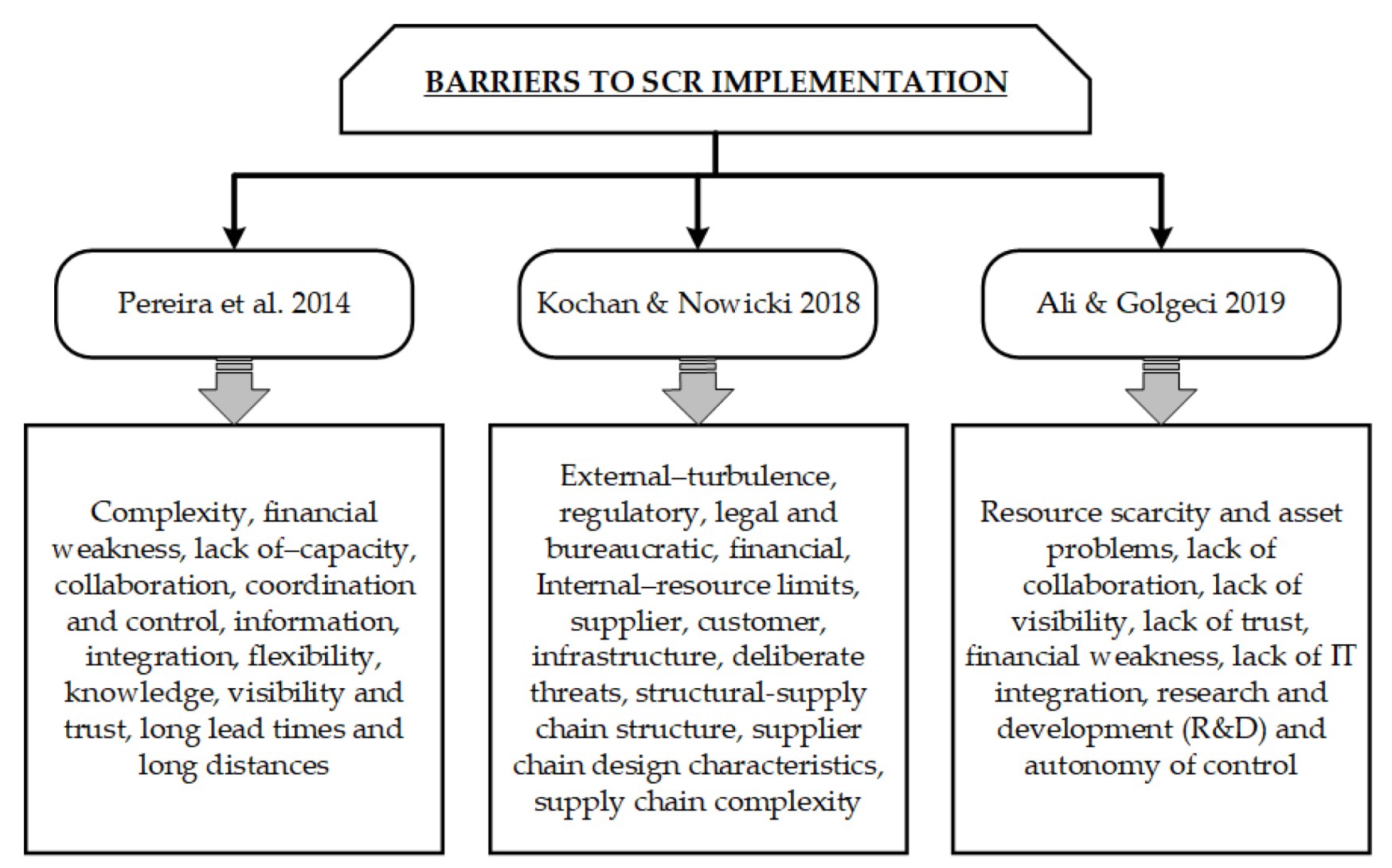 Sustainability 14 10711 g002 550