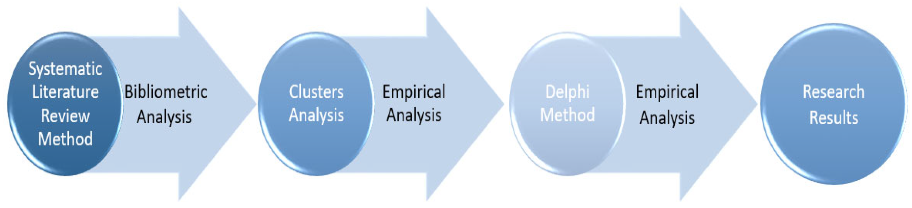 Sustainability 14 10711 g003 550