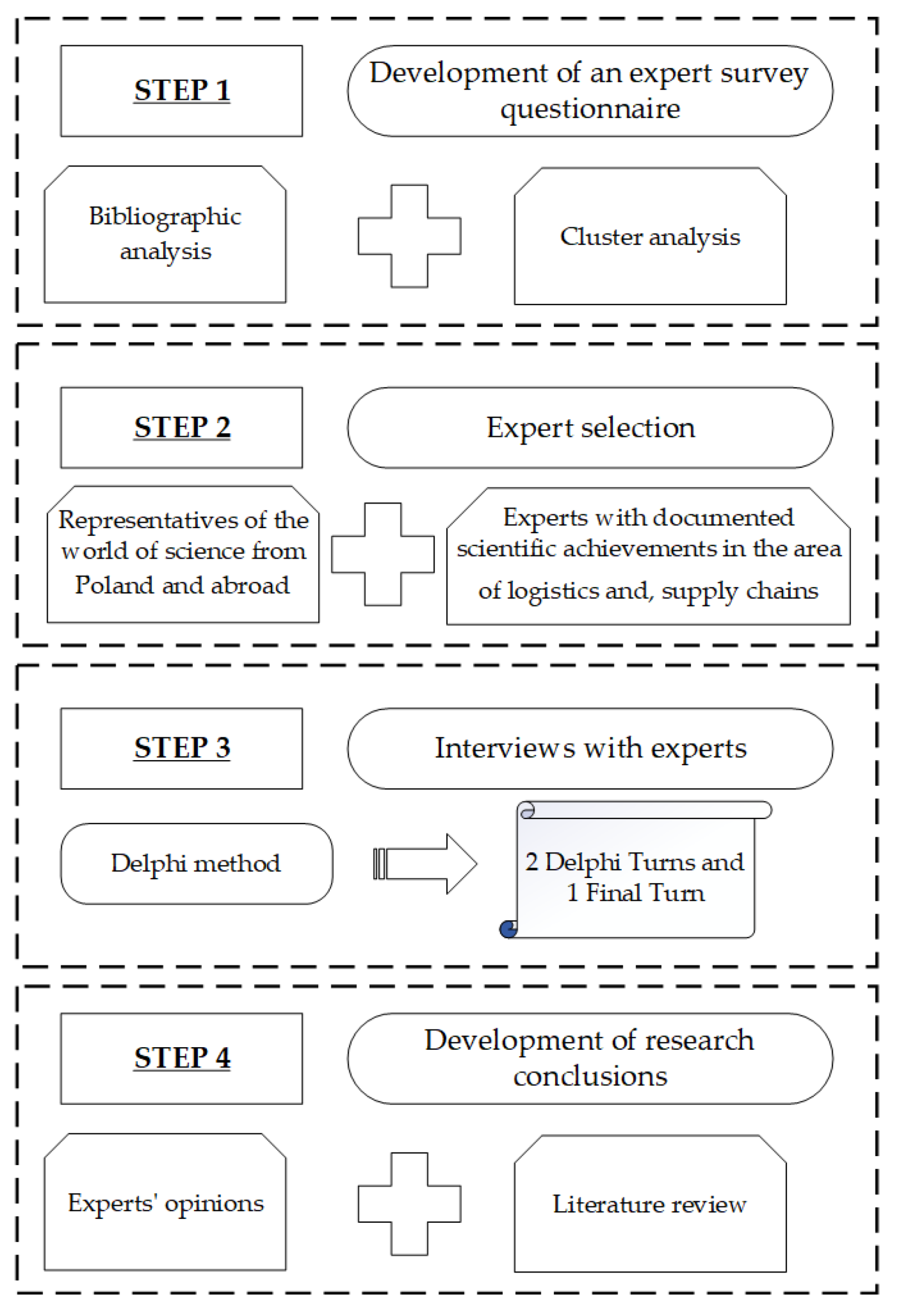 Sustainability 14 10711 g004 550