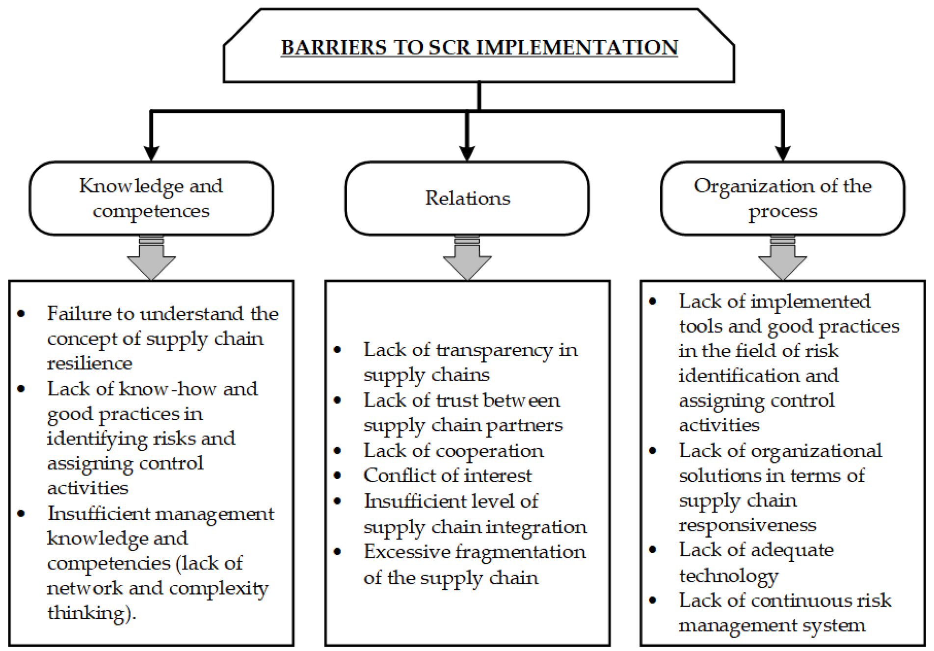 Sustainability 14 10711 g005 550