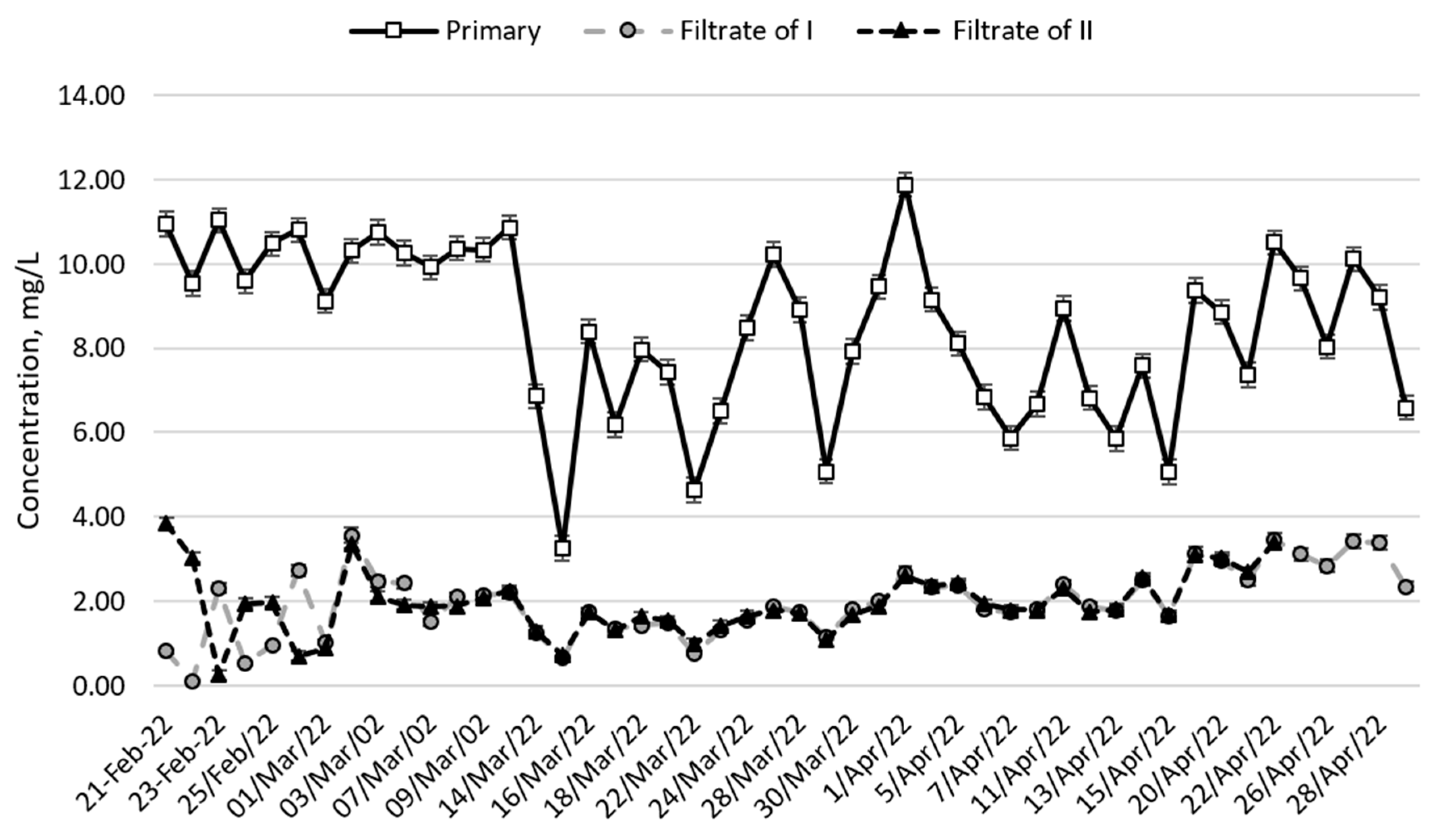 Sustainability 14 10713 g002 550