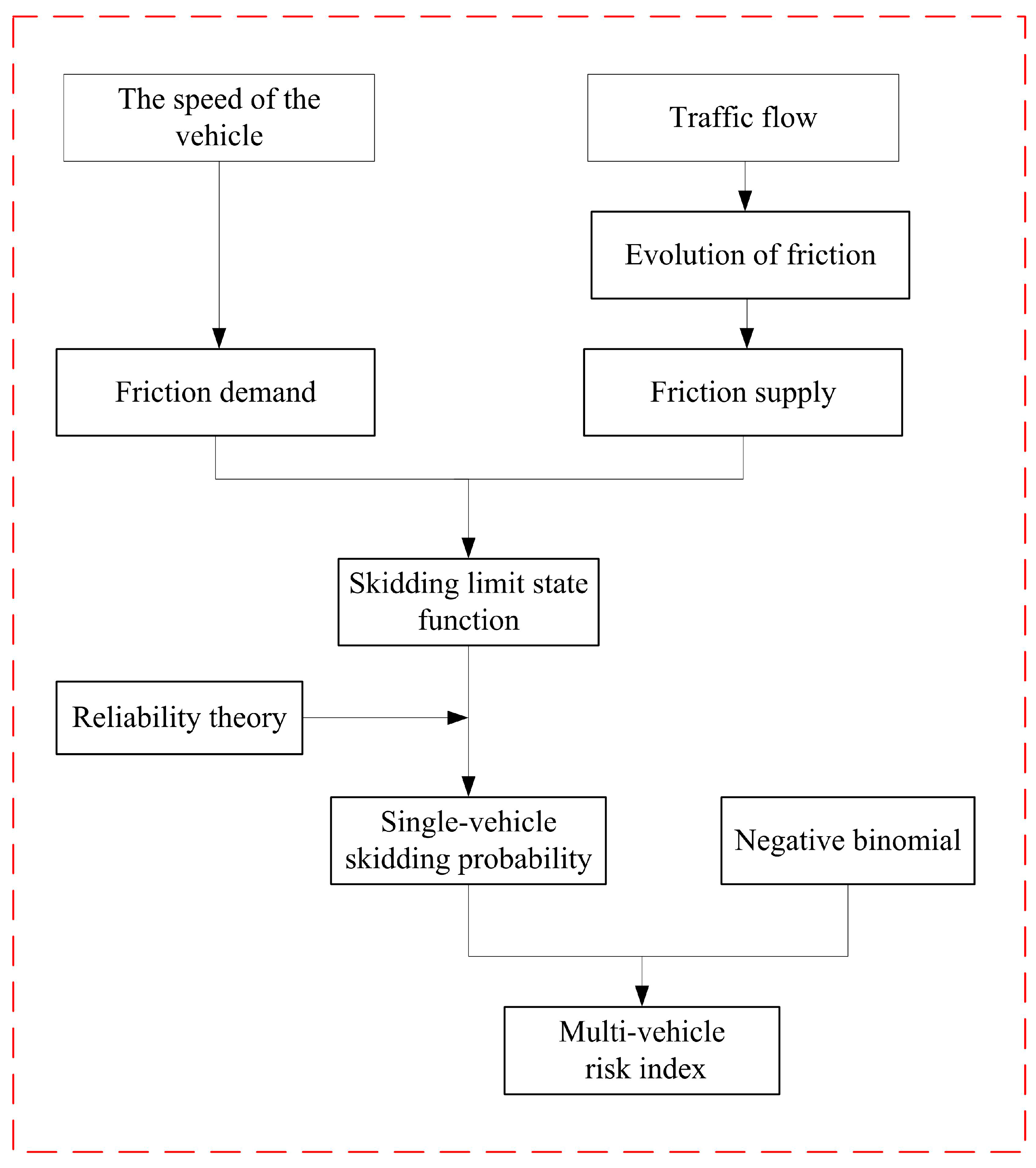 Sustainability 14 10714 g001 550