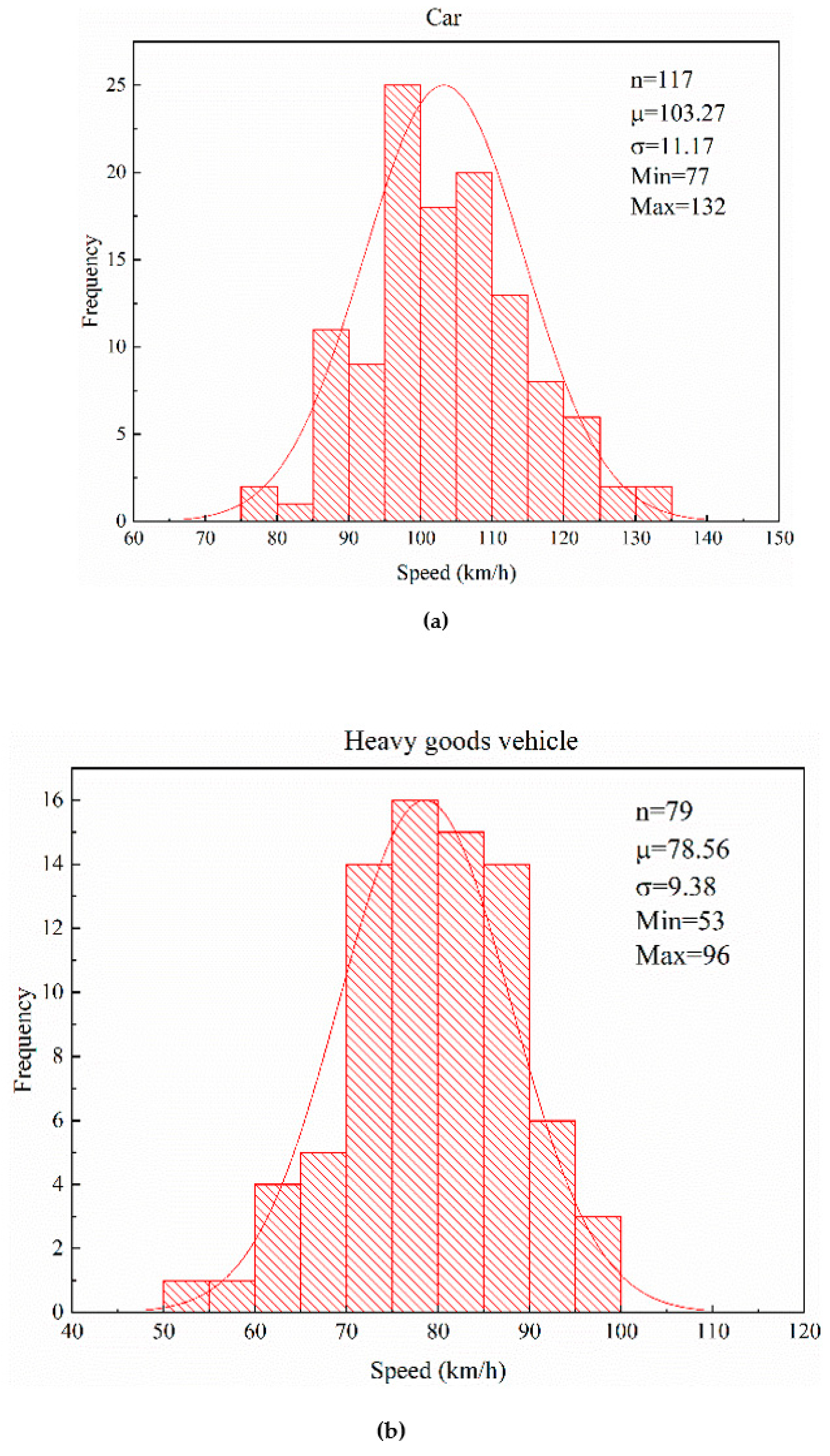 Sustainability 14 10714 g003 550