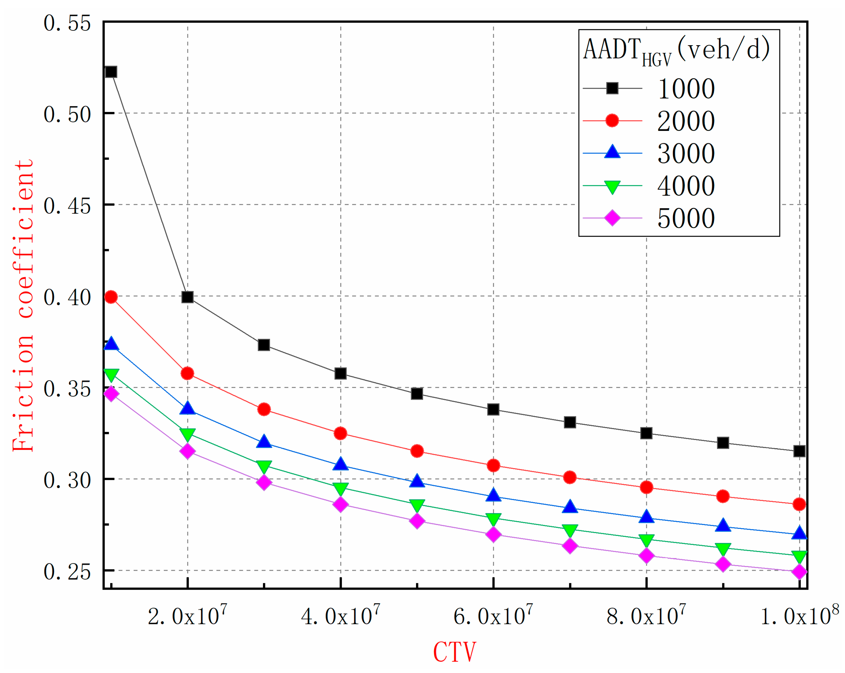 Sustainability 14 10714 g004 550