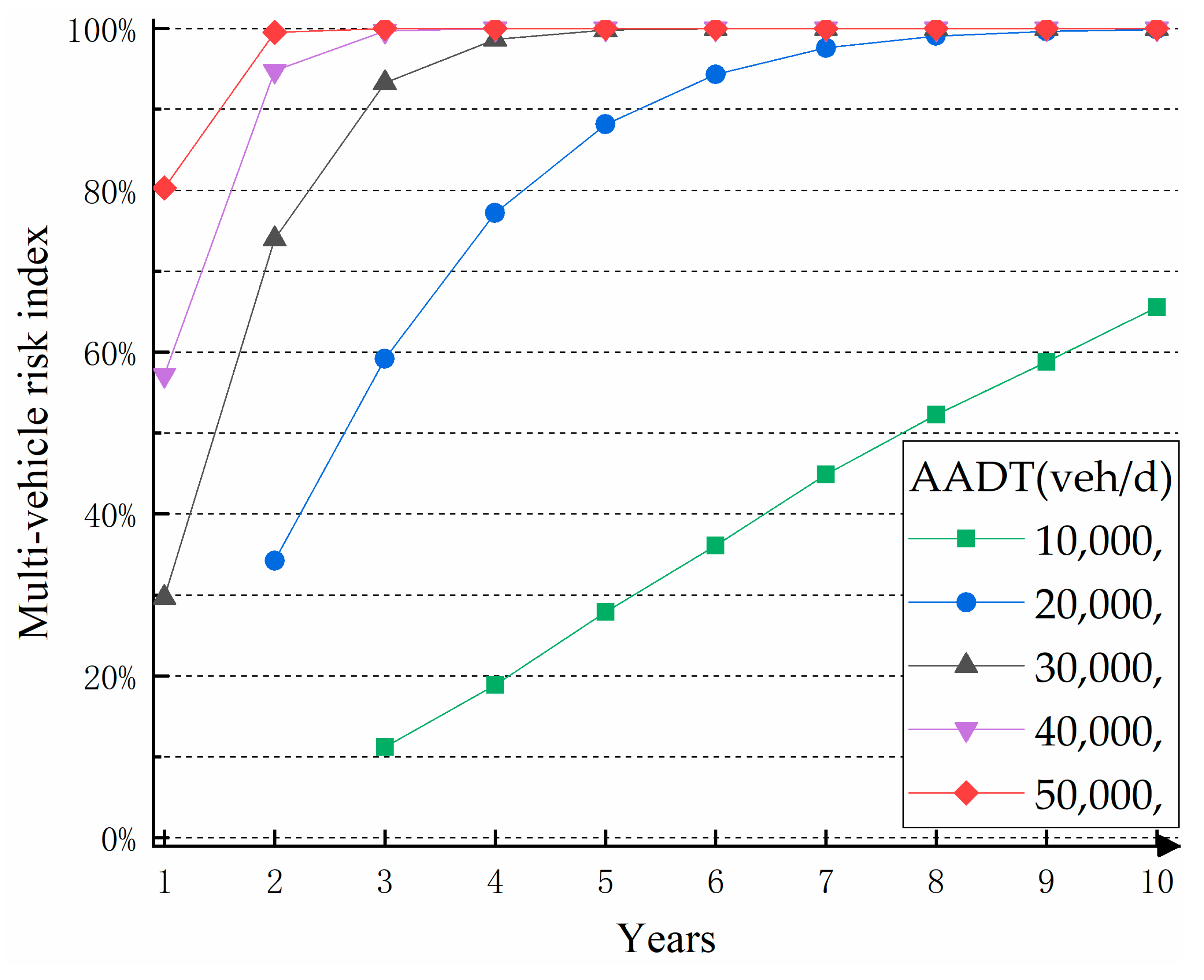 Sustainability 14 10714 g006 550