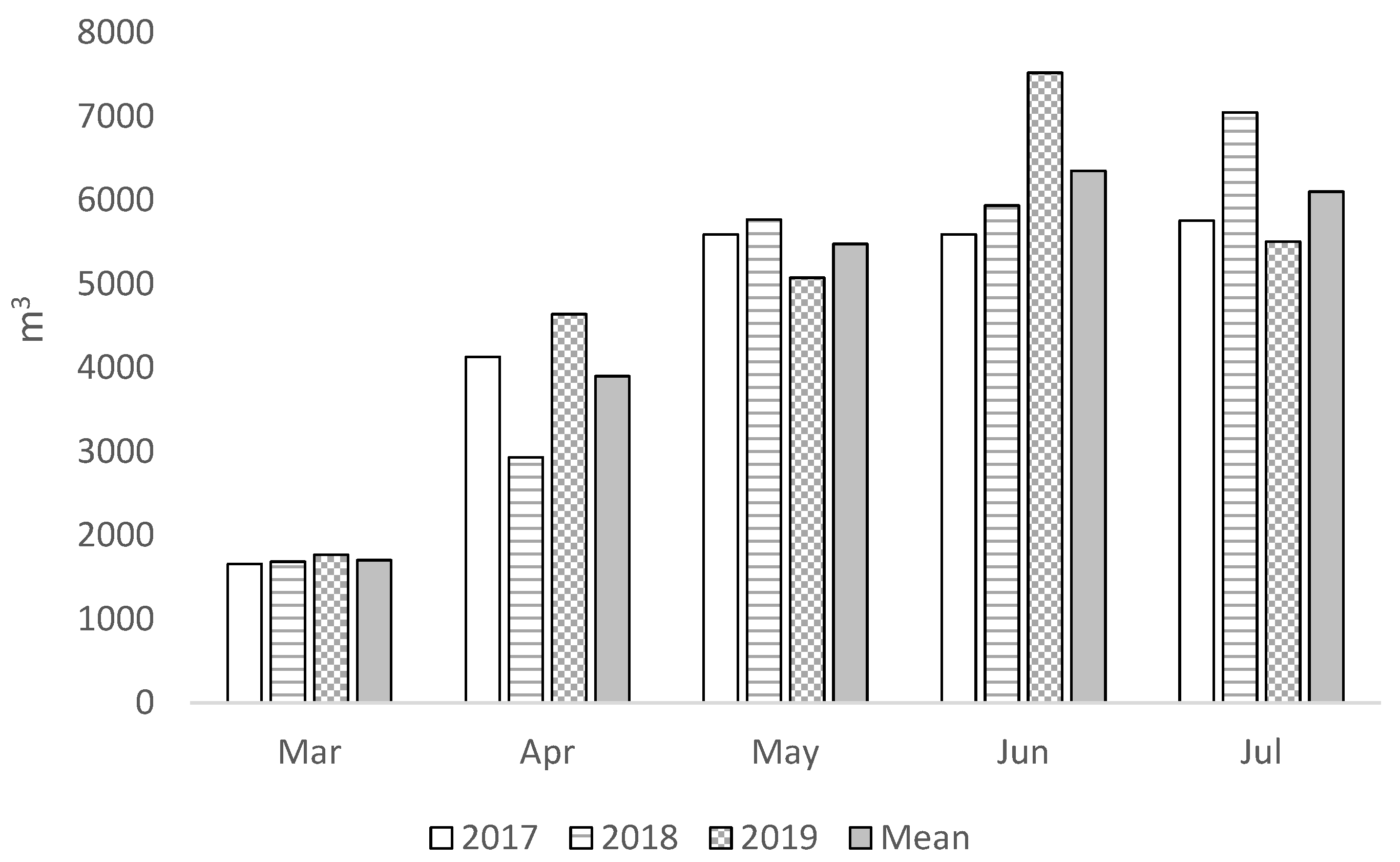 Sustainability 14 10715 g003 Sustainability 14 10715 g003