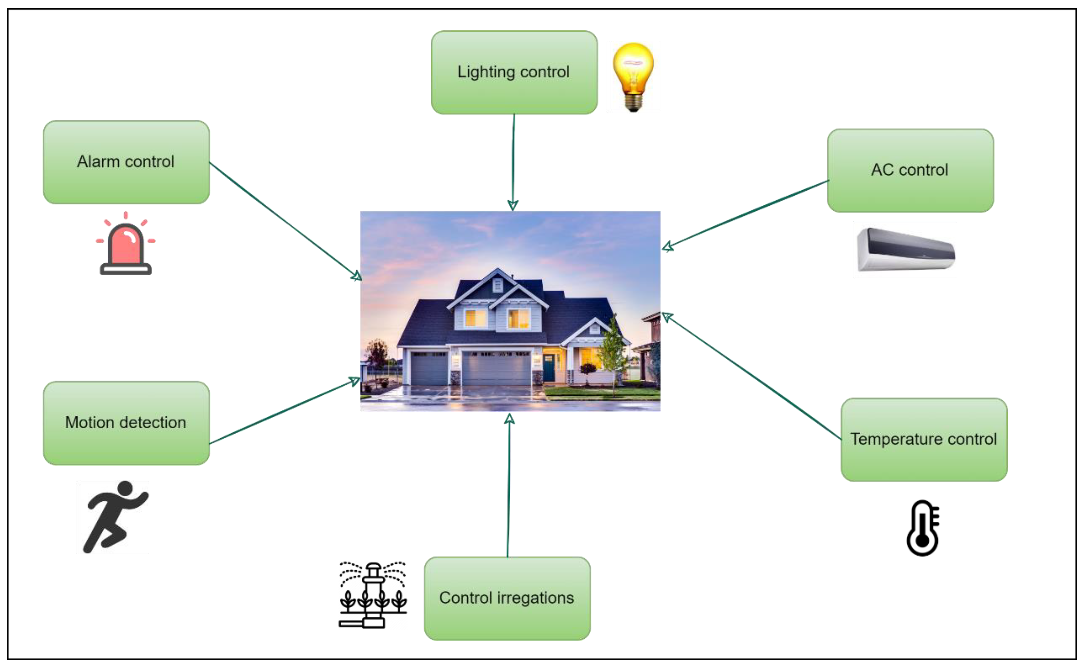 Revolutionize Your Living with Sonoff Smart Home Ideas: A Comprehensive  Guide to Home Automation