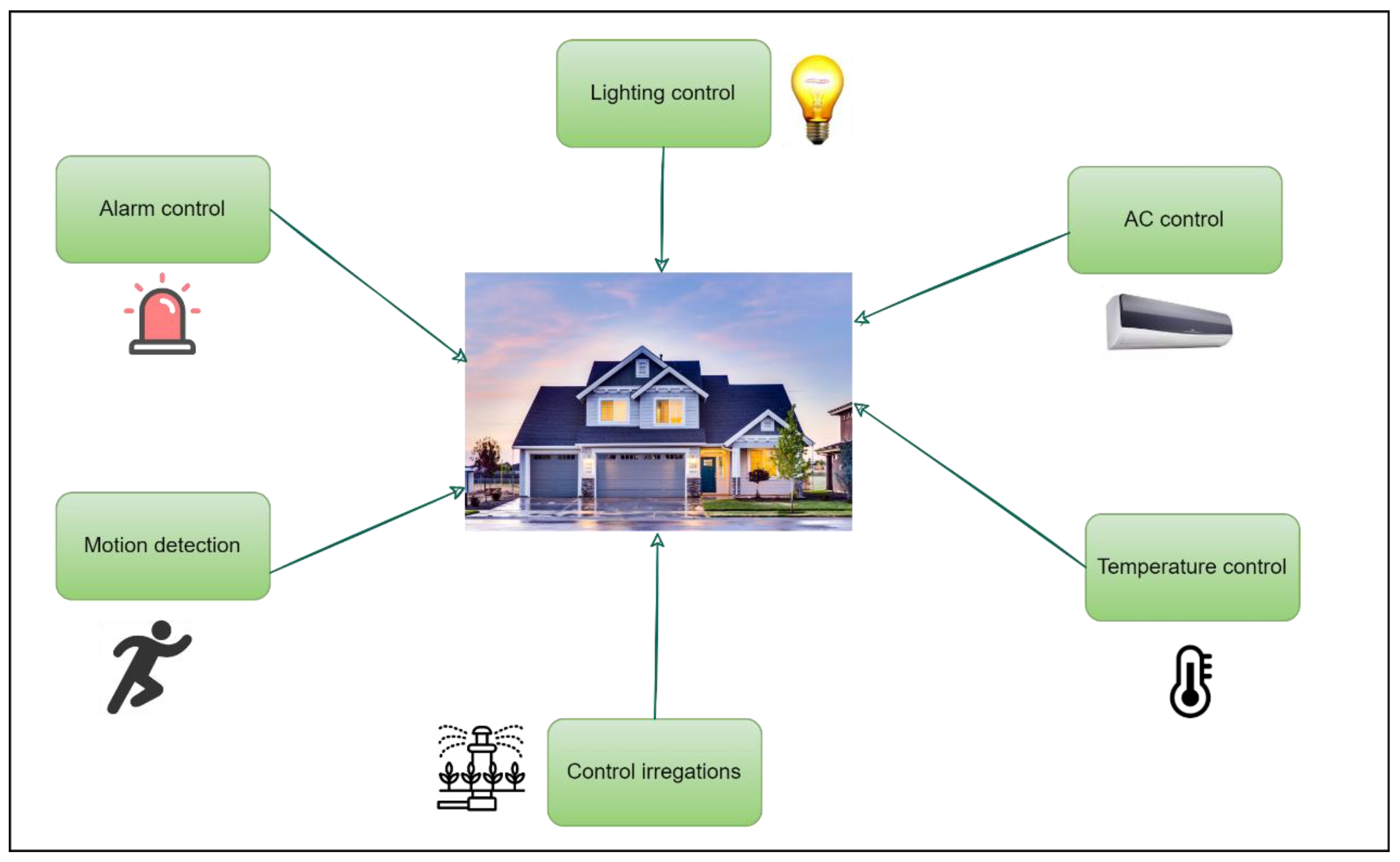 SMARTHome Automation System