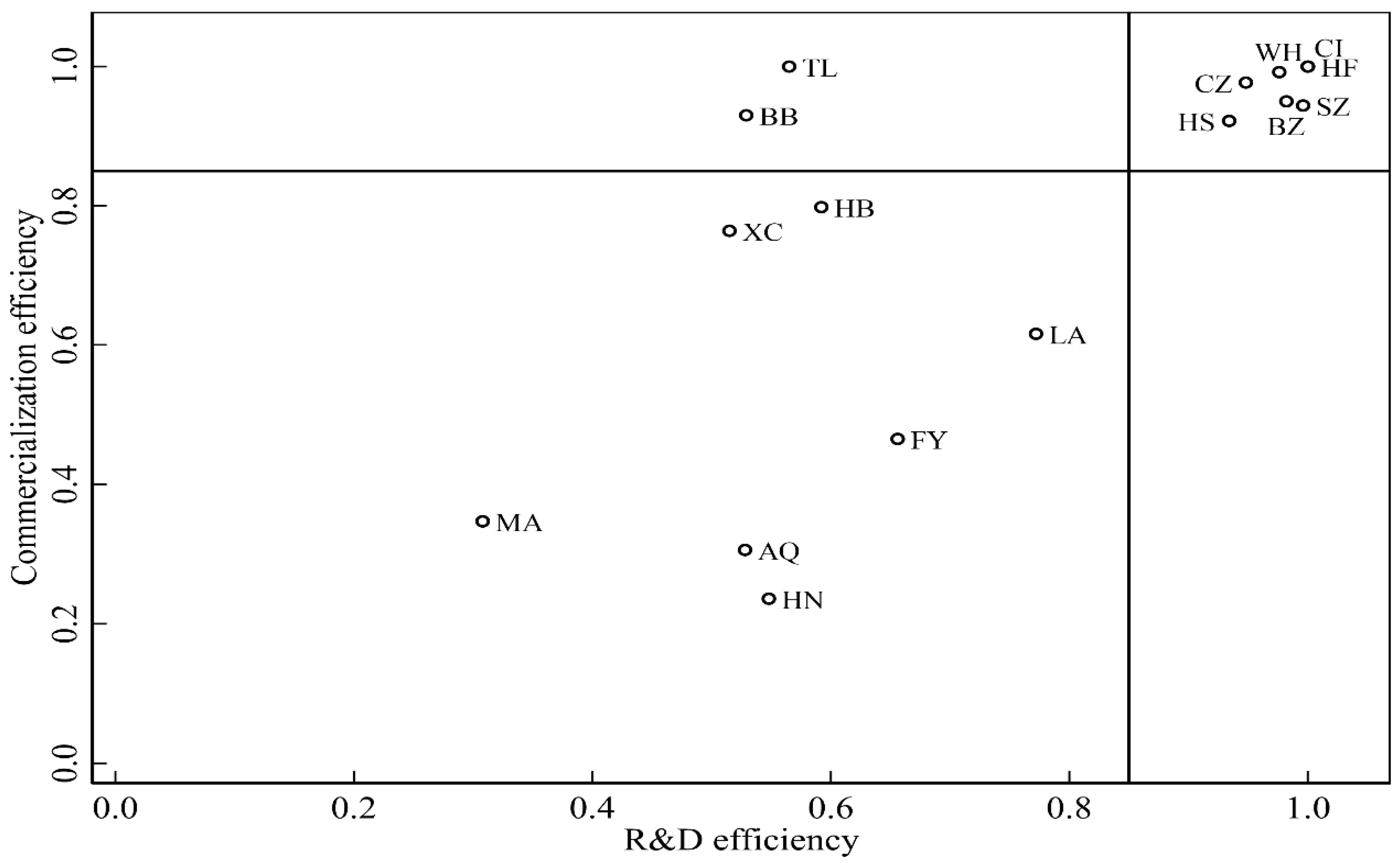Sustainability 14 10721 g008