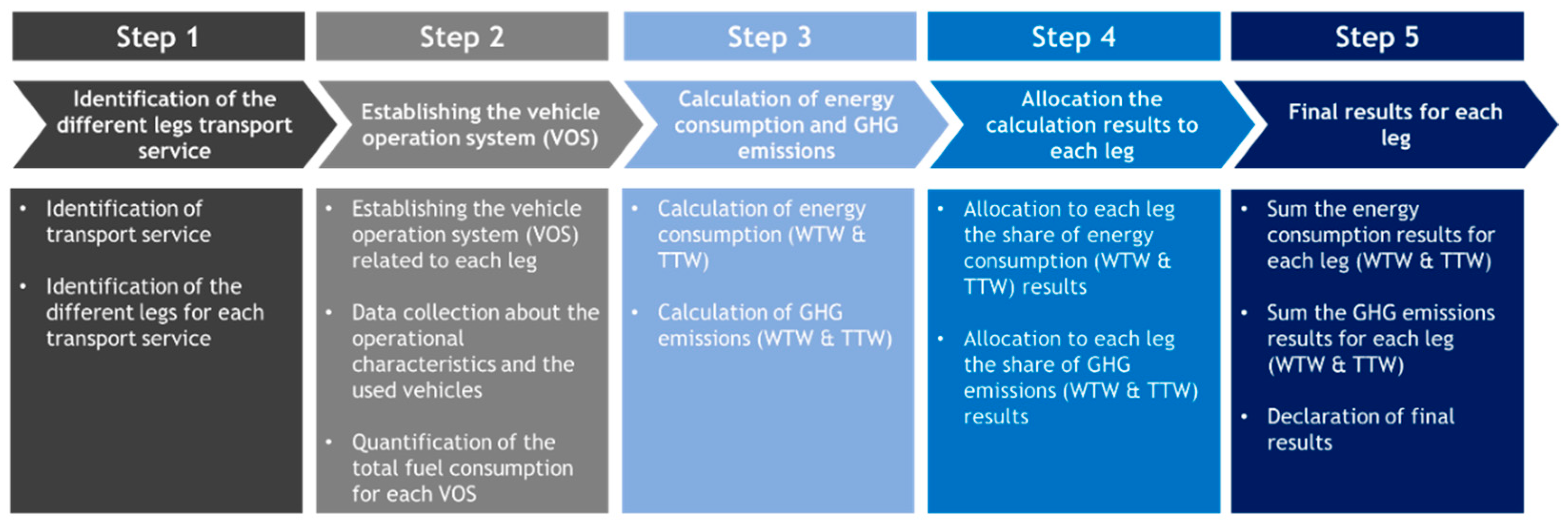 Sustainability 14 10724 g002 550