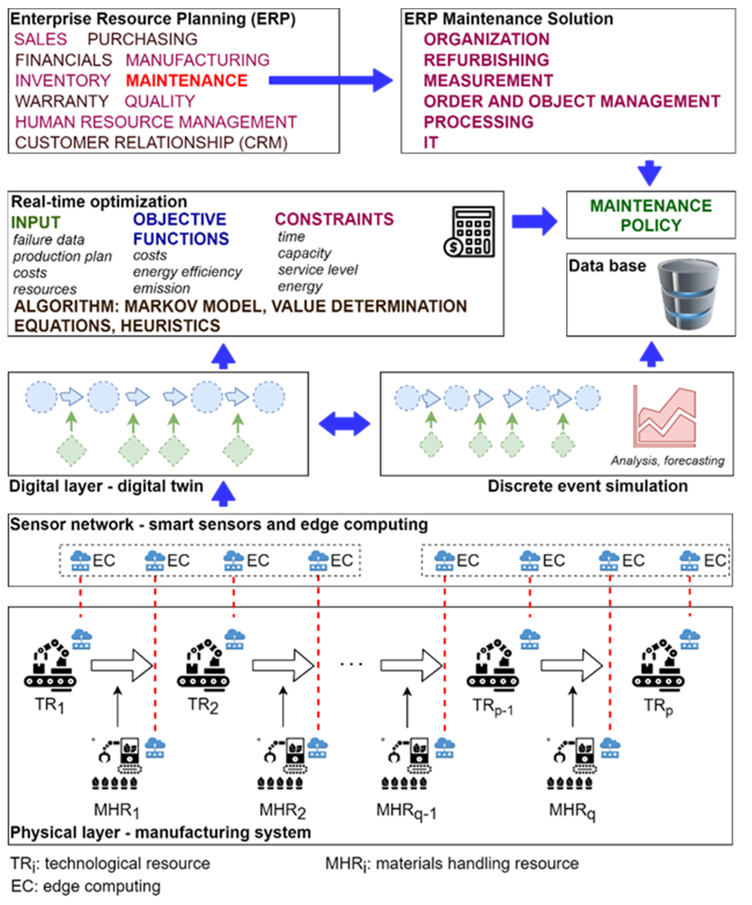 Sustainability 14 10725 g001 550