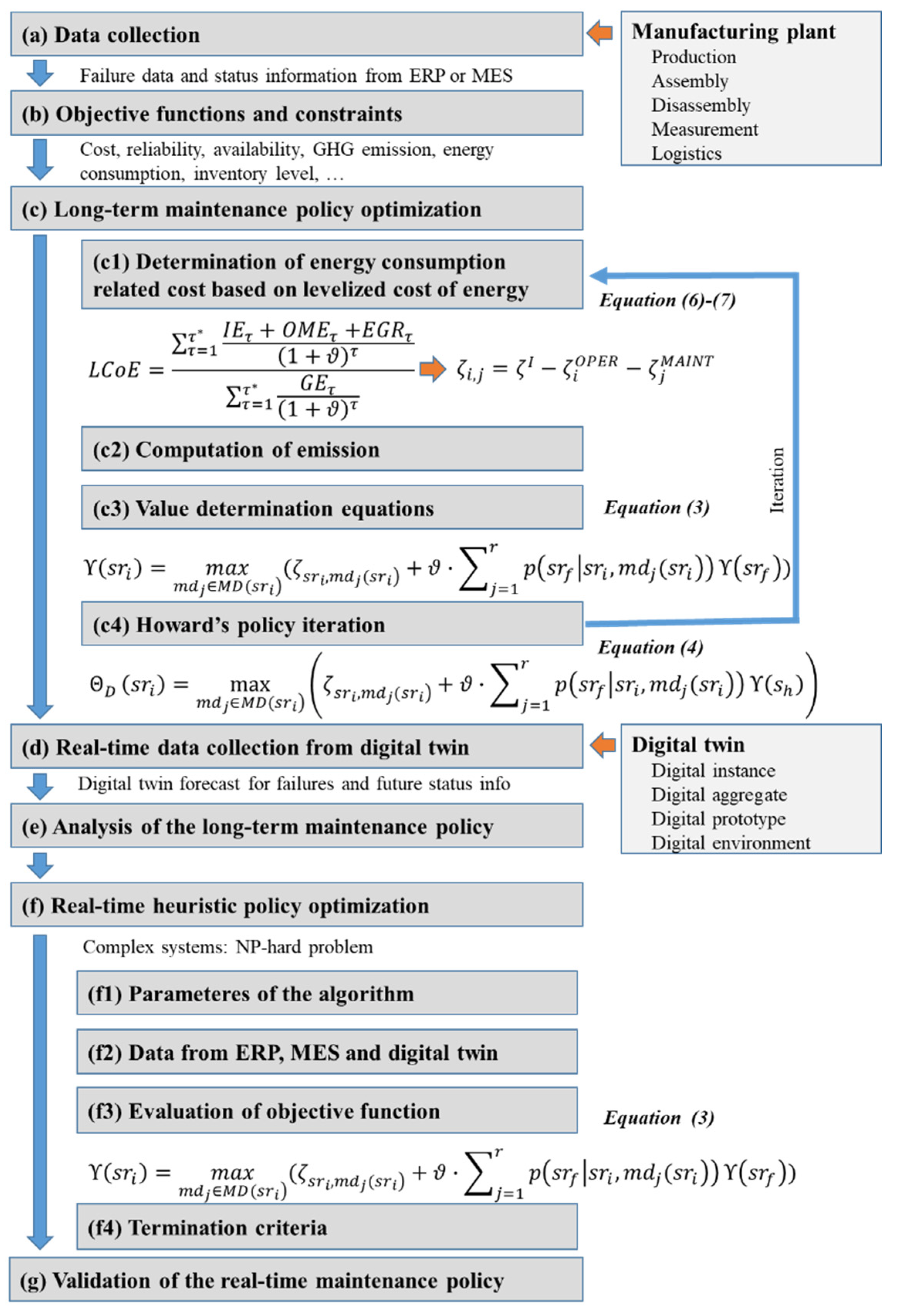 Sustainability 14 10725 g002 550