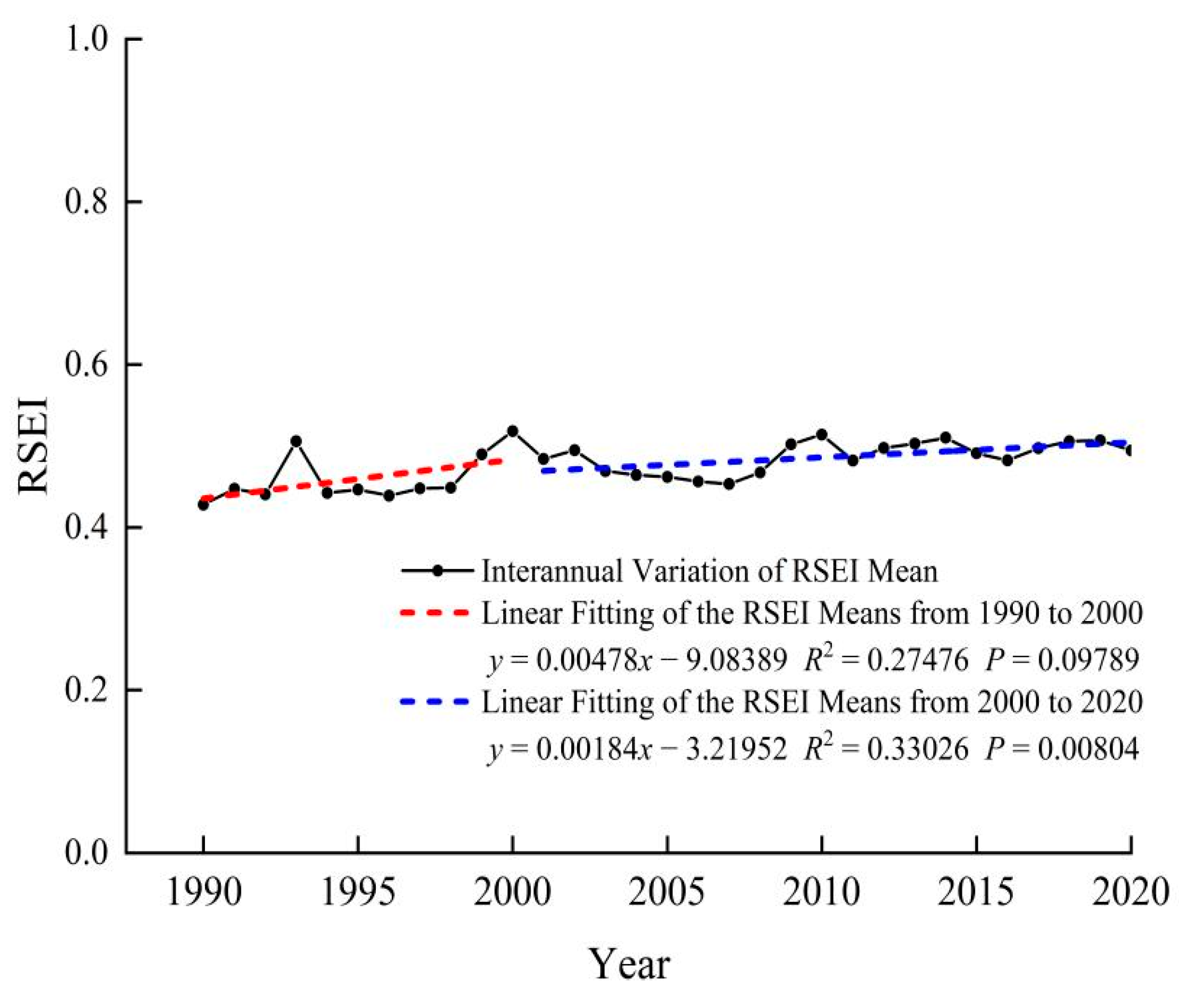 Sustainability 14 10726 g005