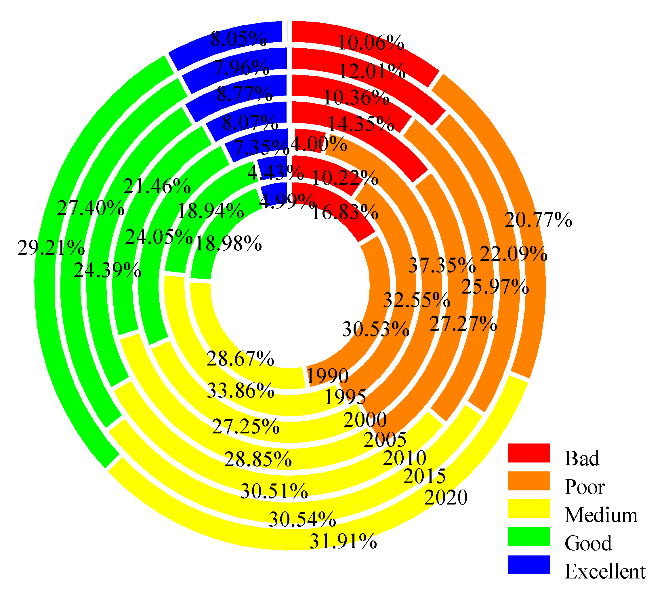 Sustainability 14 10726 g007
