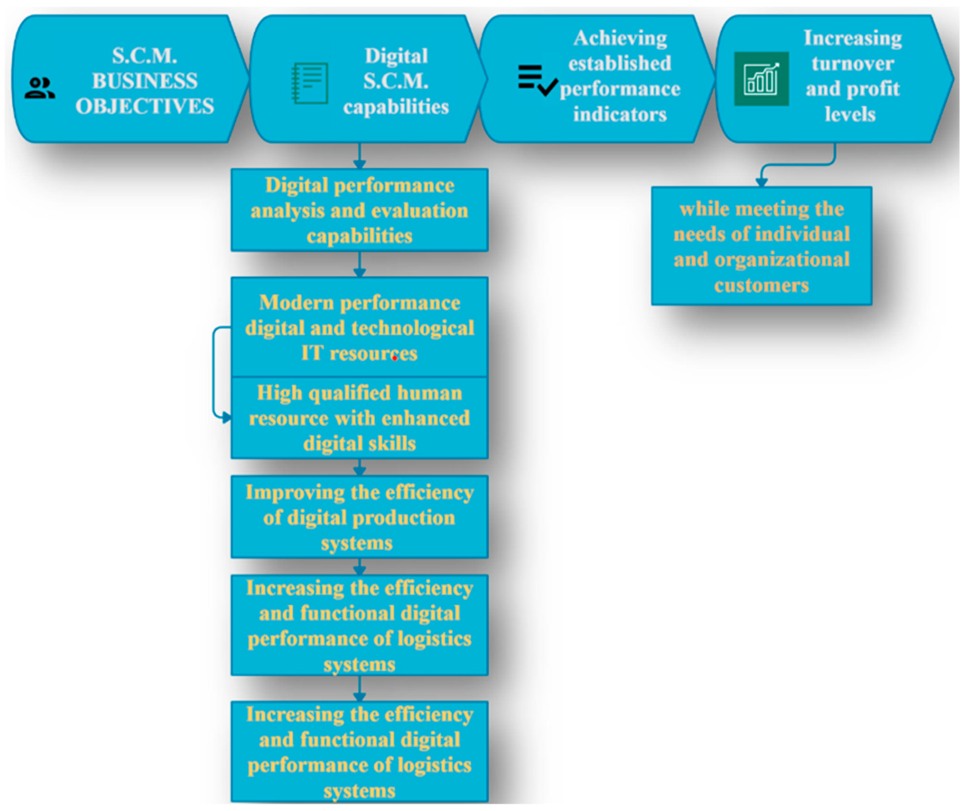 Sustainability 14 10727 g002 550