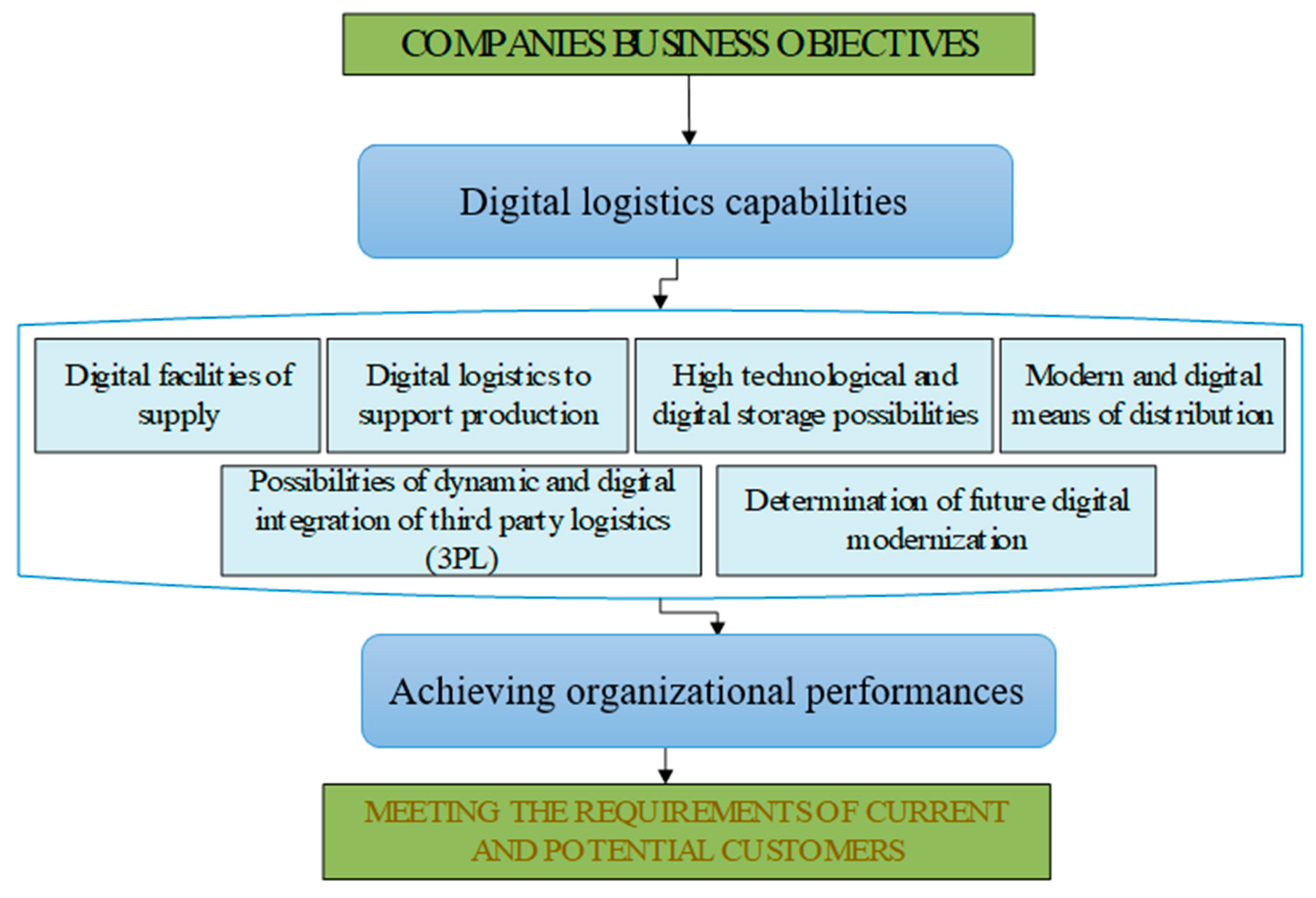 Sustainability 14 10727 g003 550