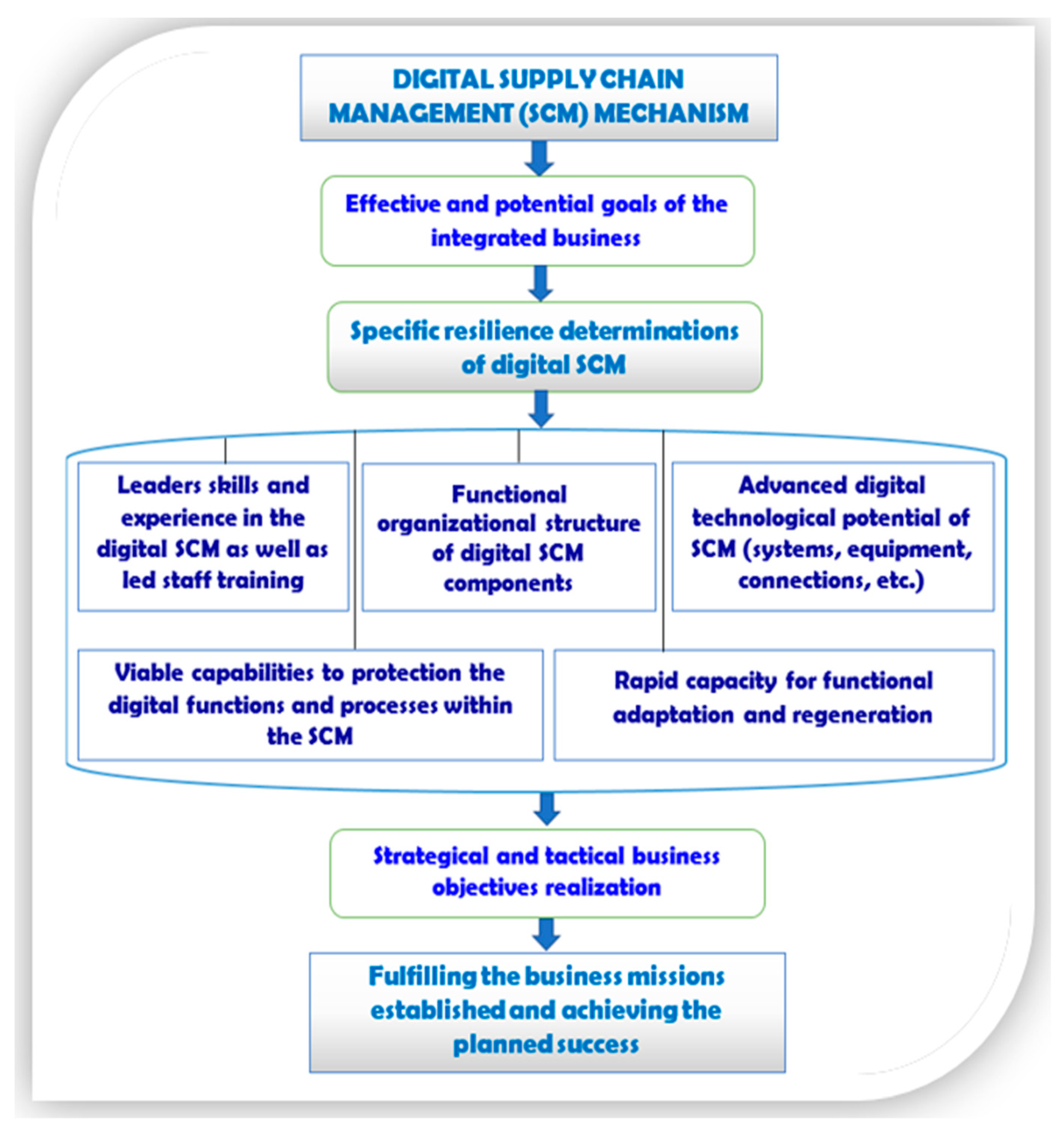 Sustainability 14 10727 g004 550