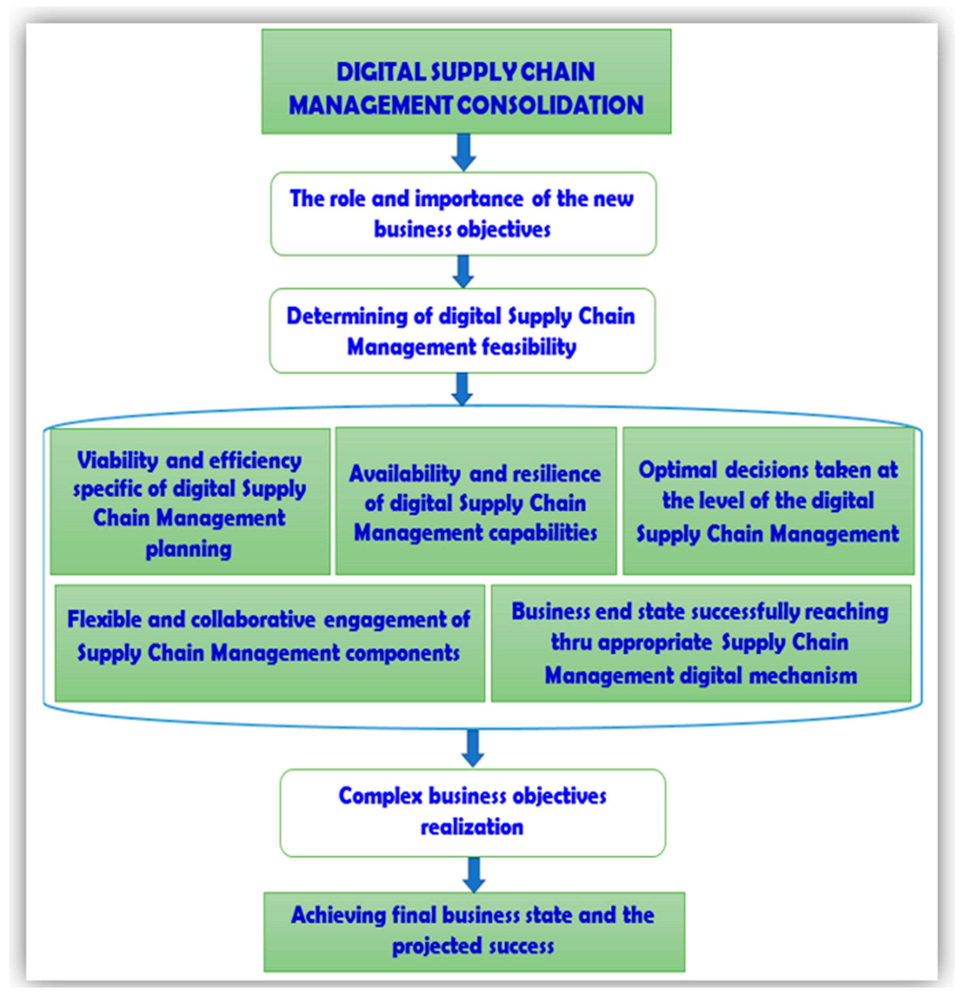 Sustainability 14 10727 g005 550