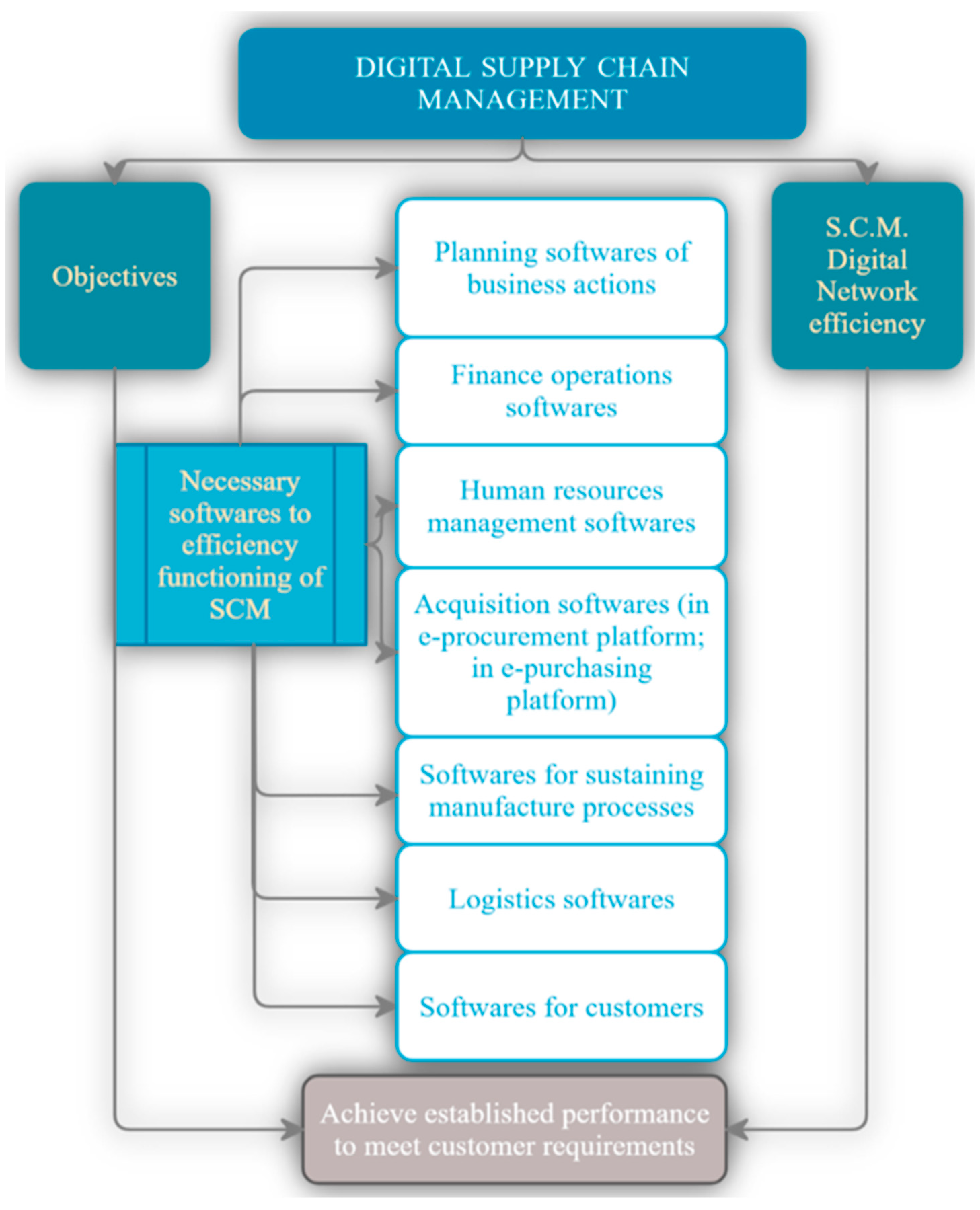 Sustainability 14 10727 g006 550