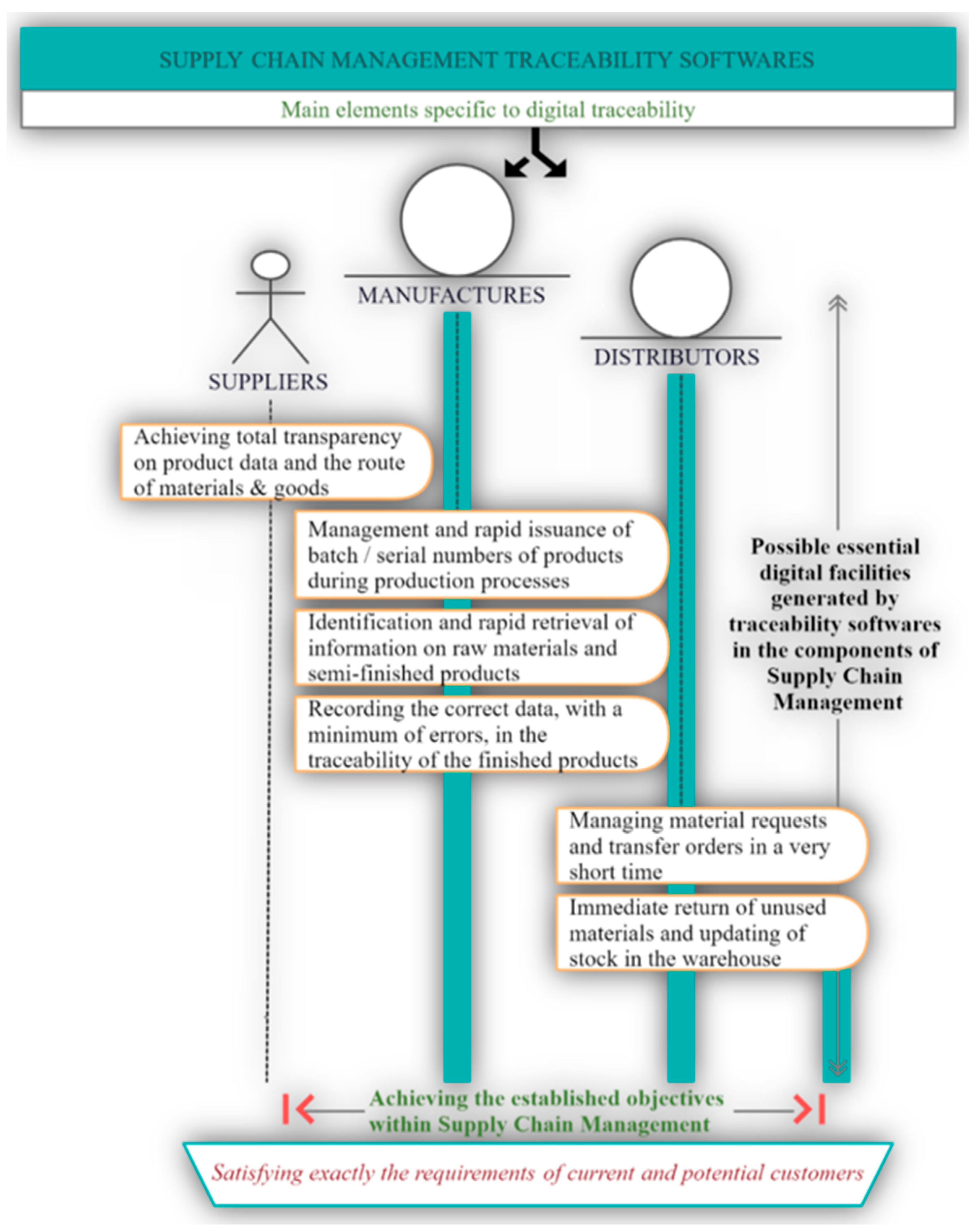 Sustainability 14 10727 g007 550