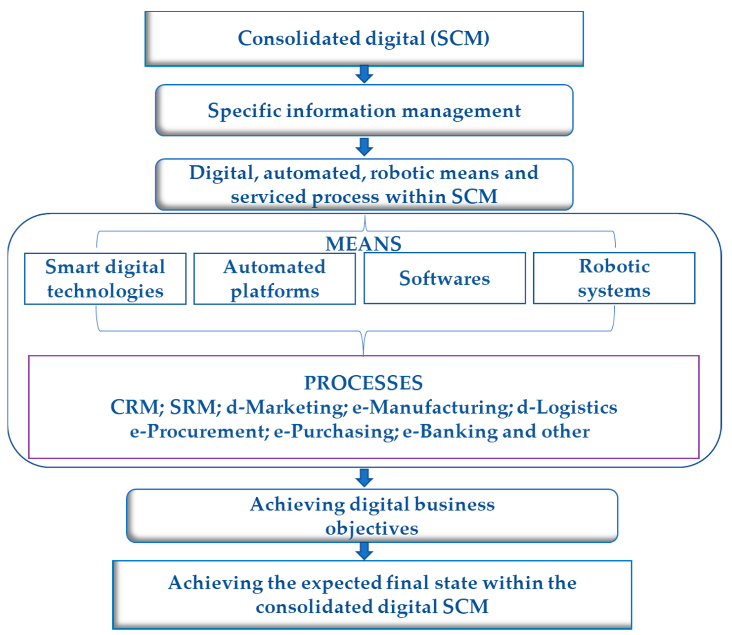 Sustainability 14 10727 g008 550