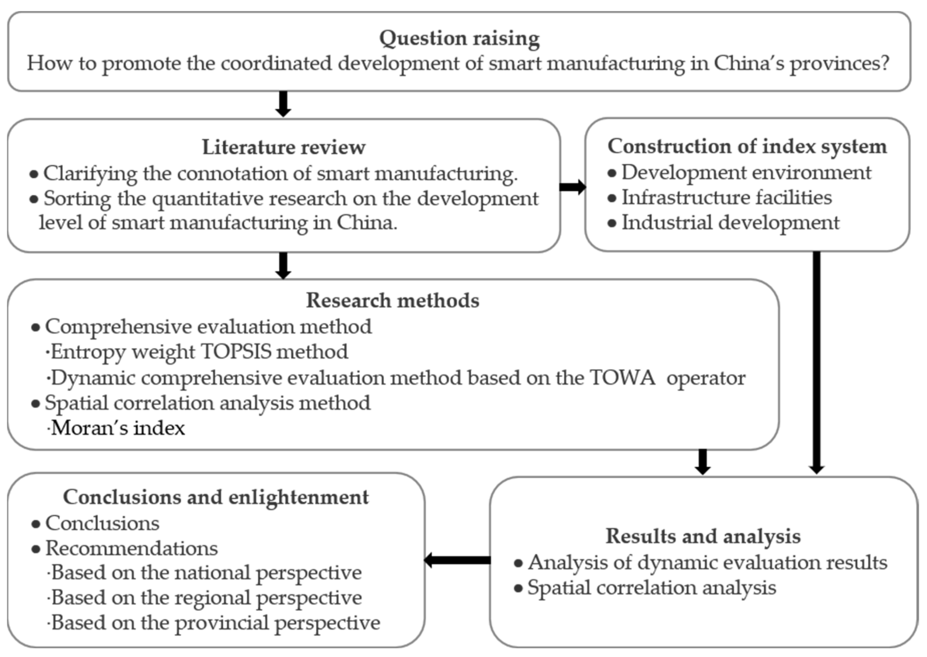 Sustainability 14 10733 g001