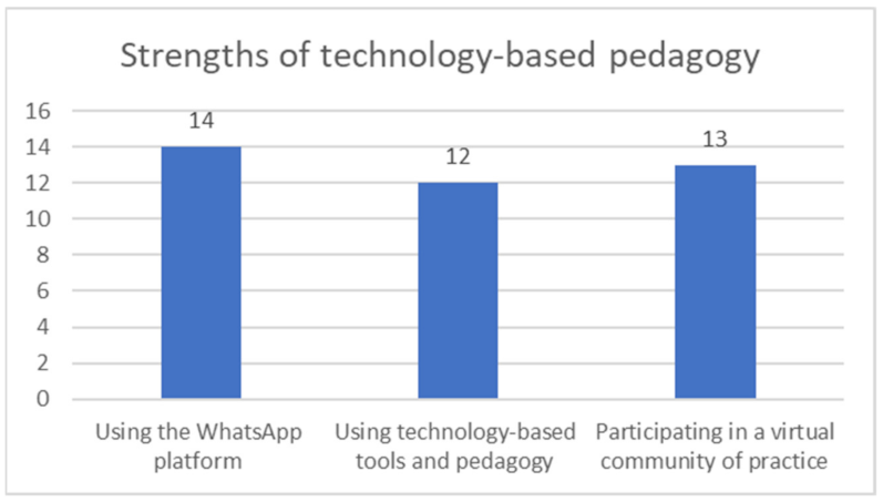 Sustainability 14 10735 g001 550