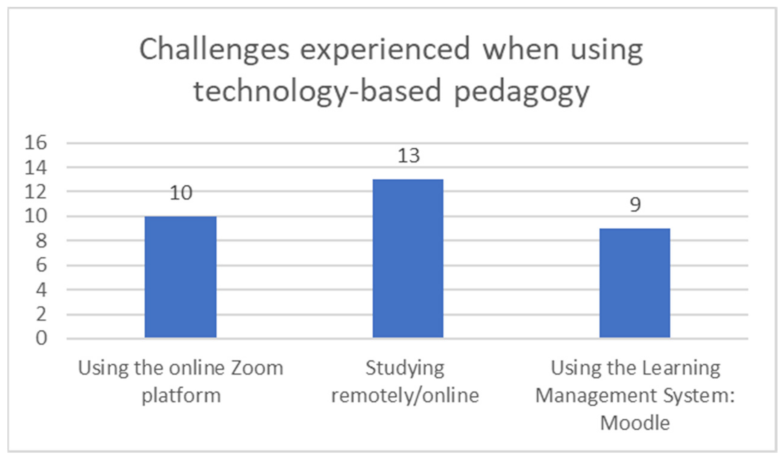 Sustainability 14 10735 g002 550