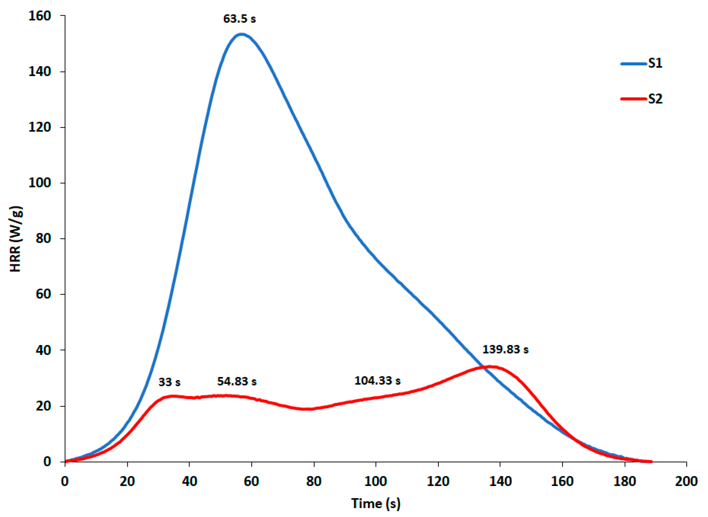Sustainability 14 10737 g006 550