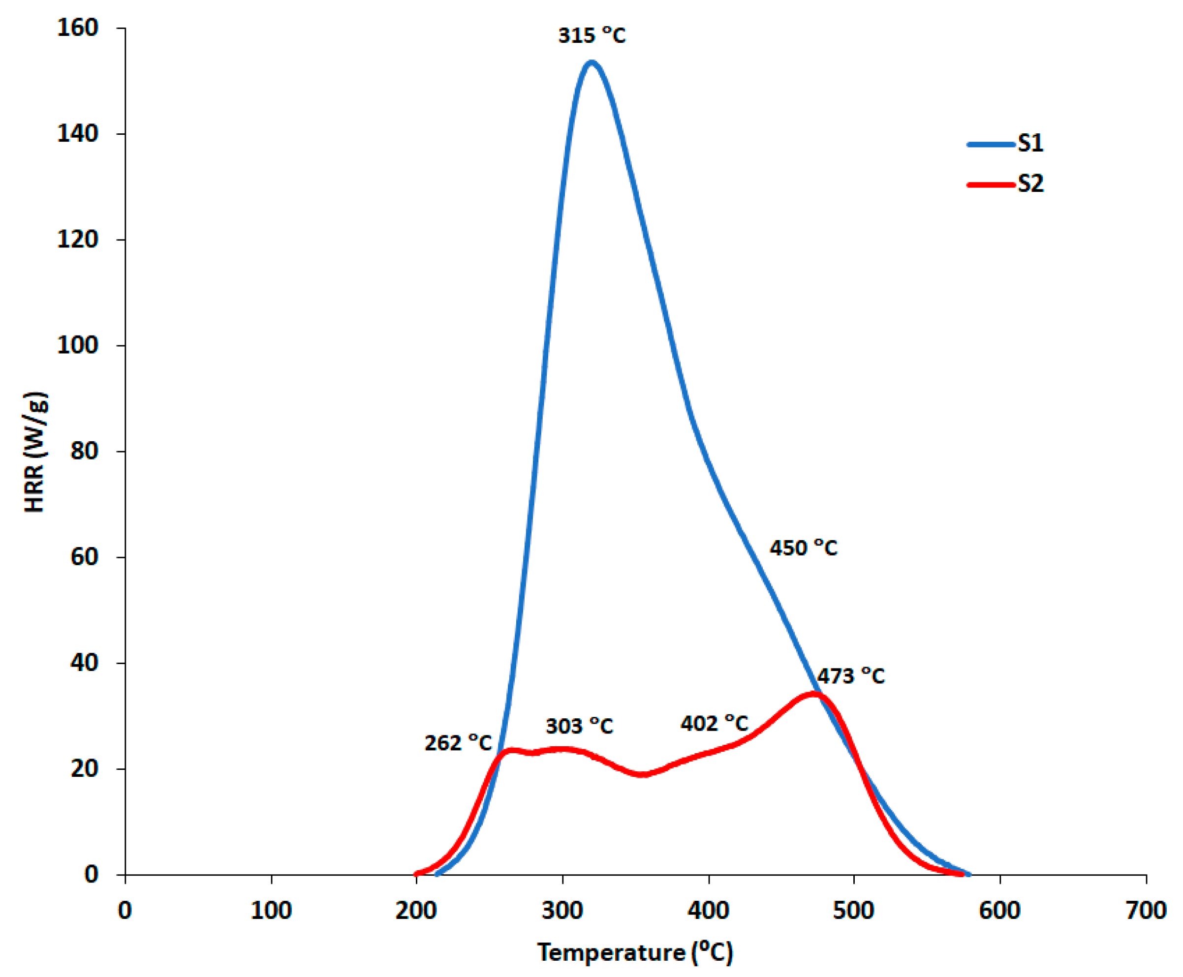 Sustainability 14 10737 g007 550