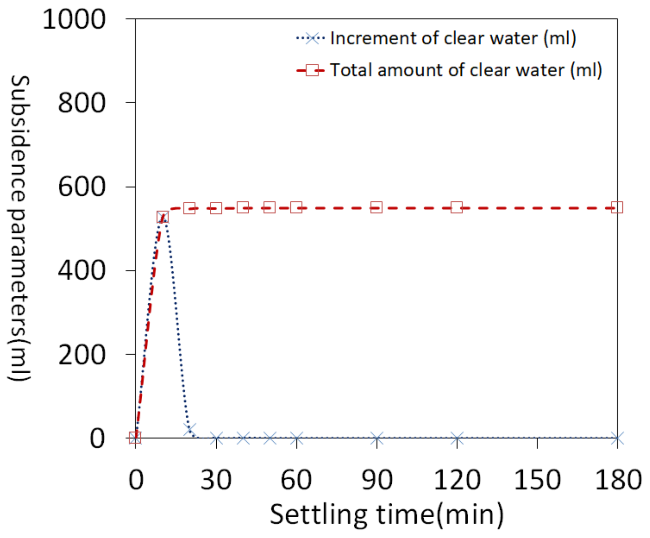 Sustainability 14 10739 g004 550