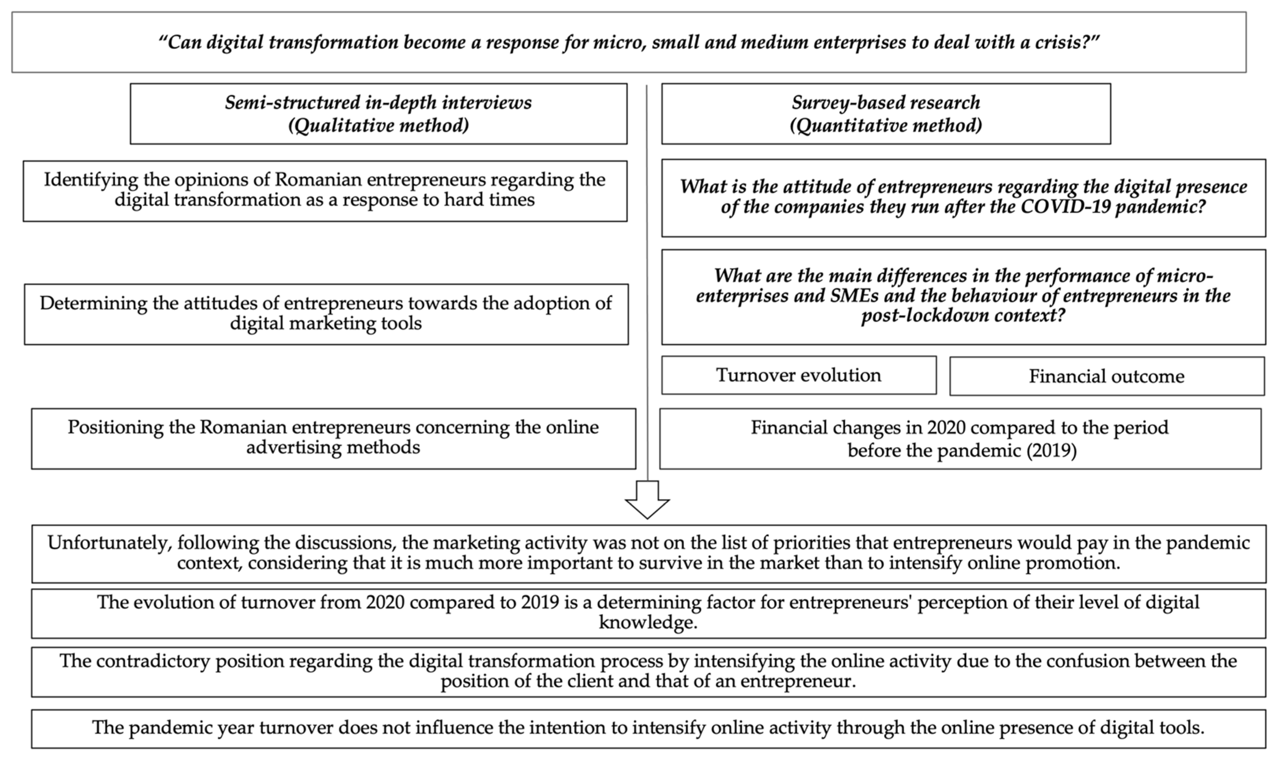 Sustainability 14 10741 g002 550
