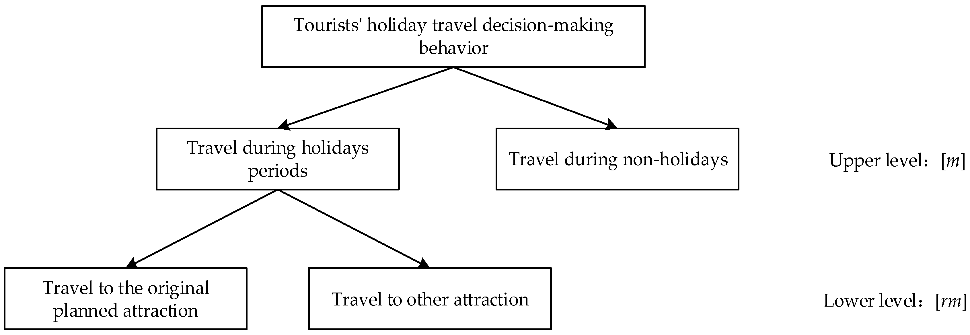 Sustainability 14 10744 g001