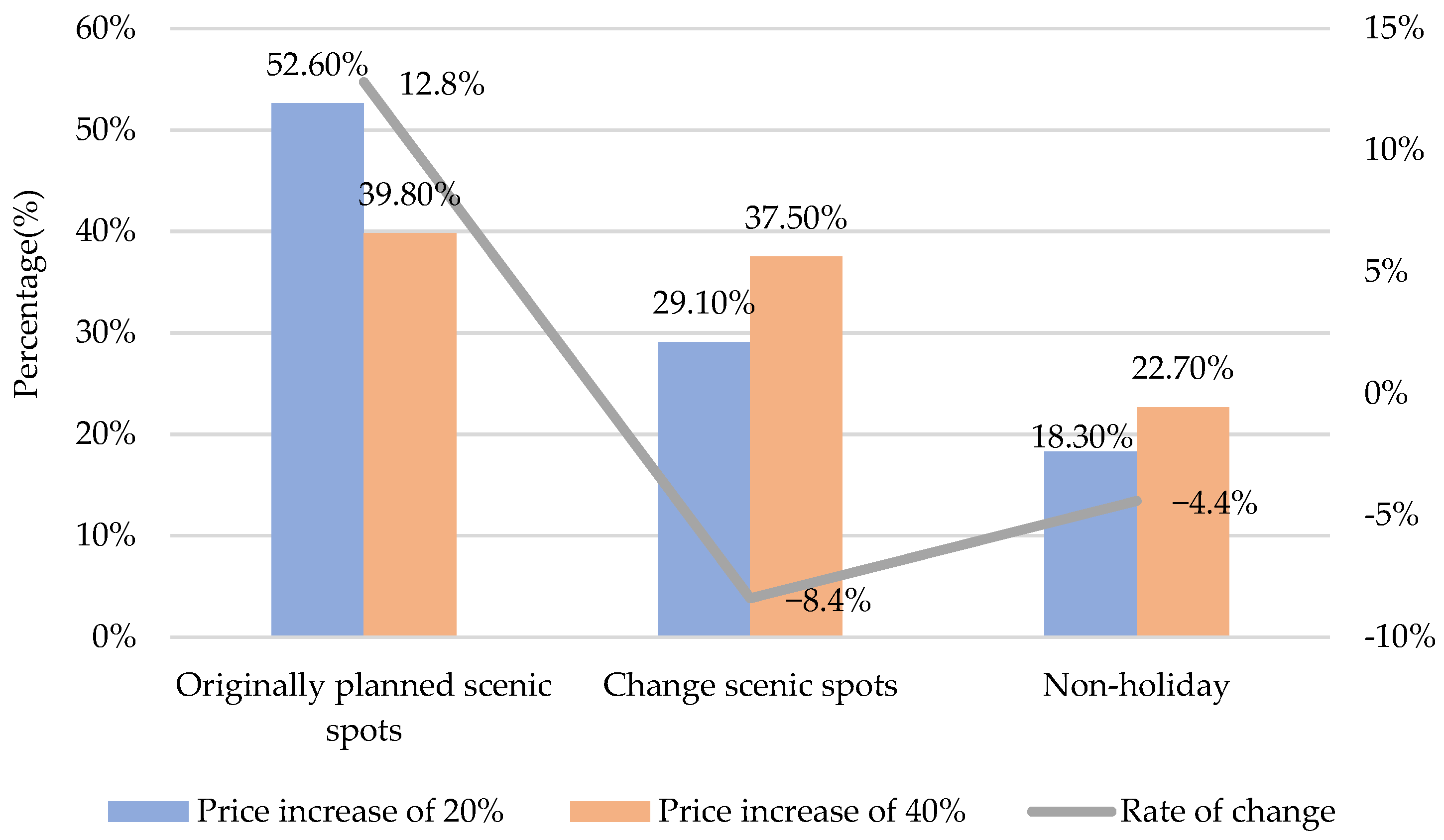 Sustainability 14 10744 g003