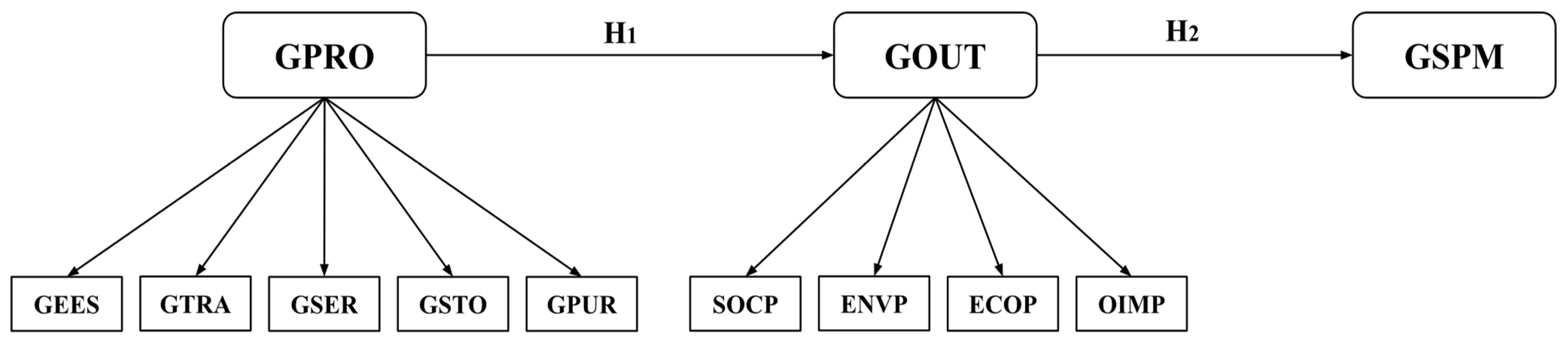 Sustainability 14 10745 g002 550