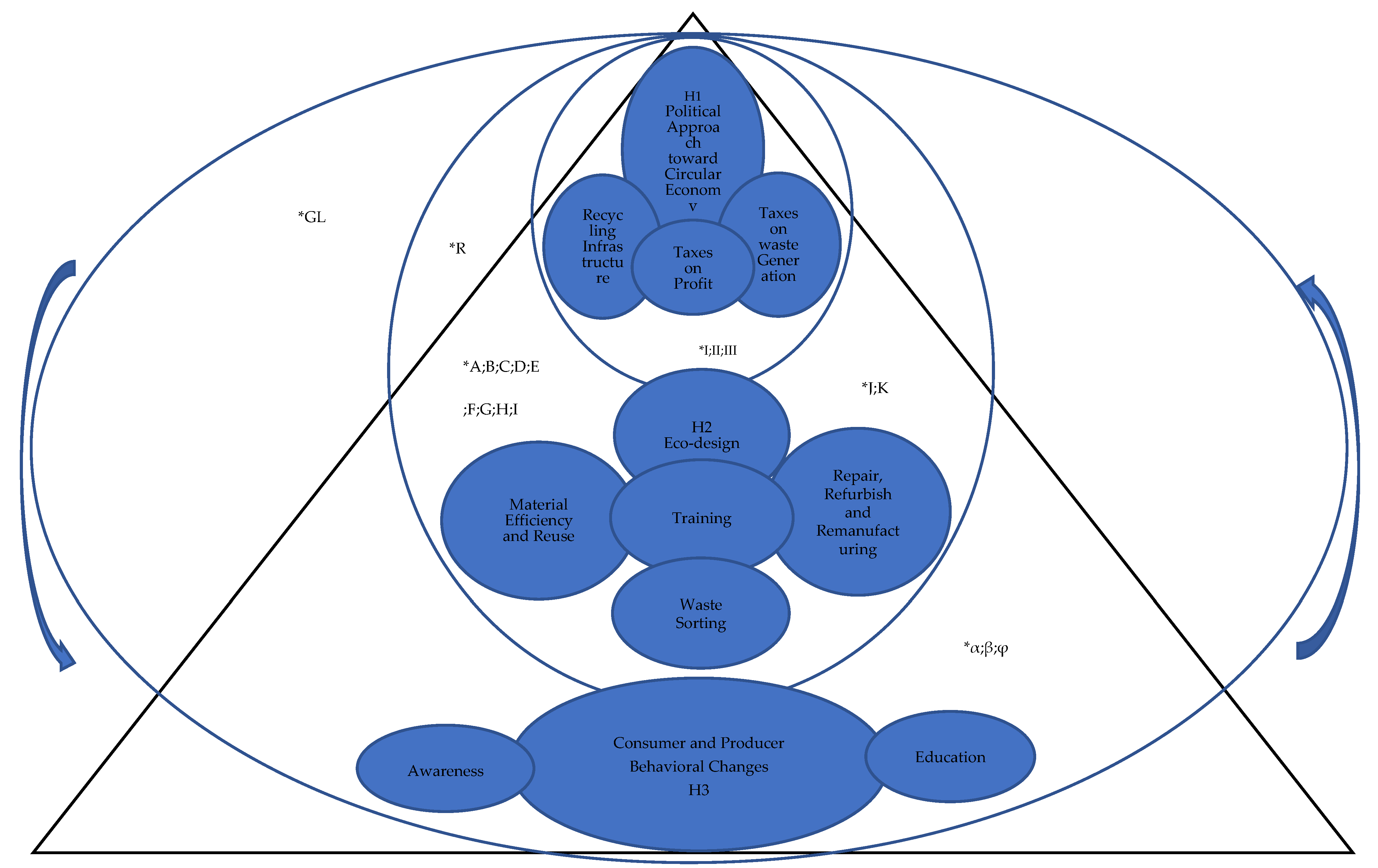 Sustainability 14 10748 g002 550