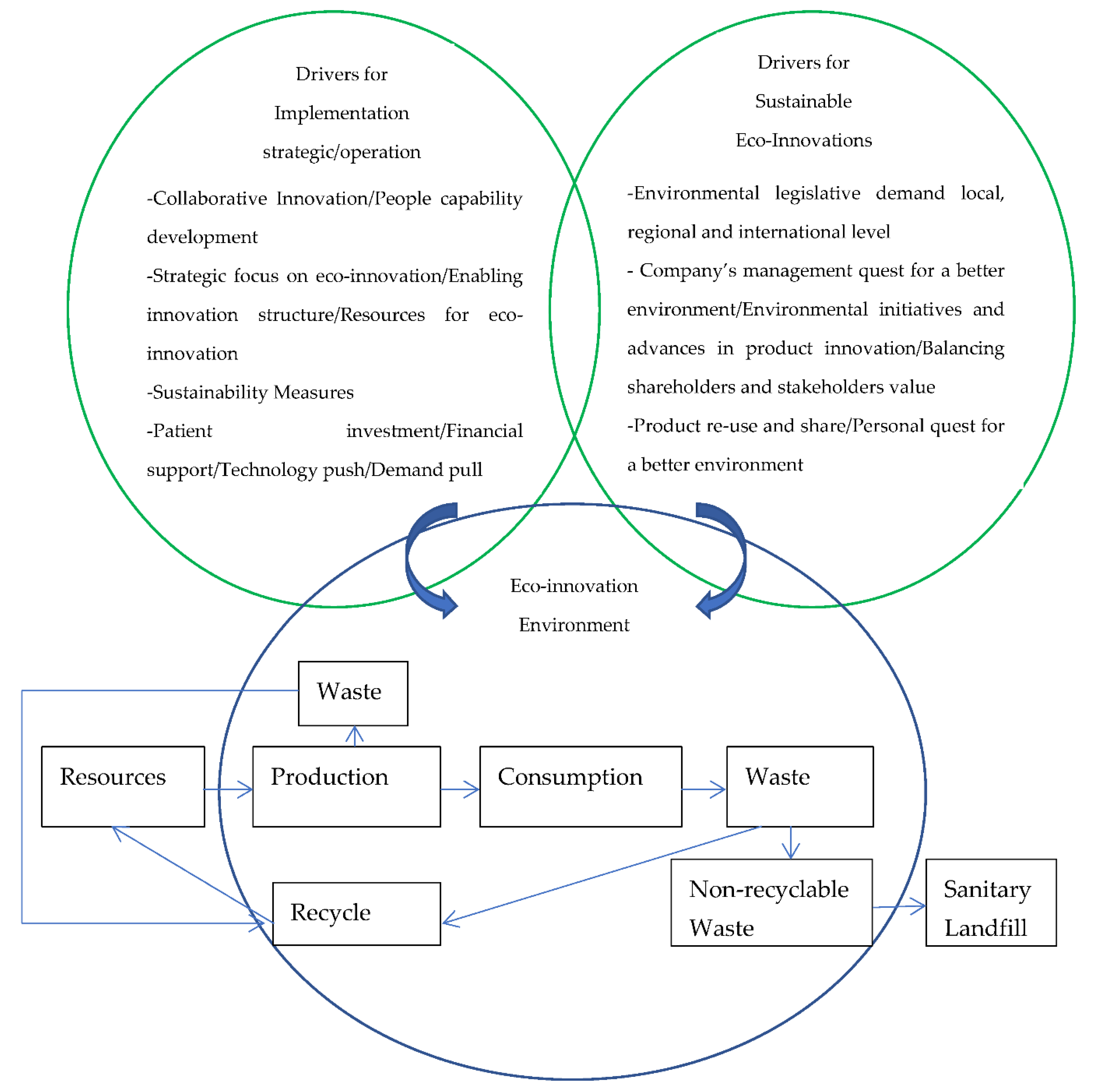 Sustainability 14 10748 g004 550