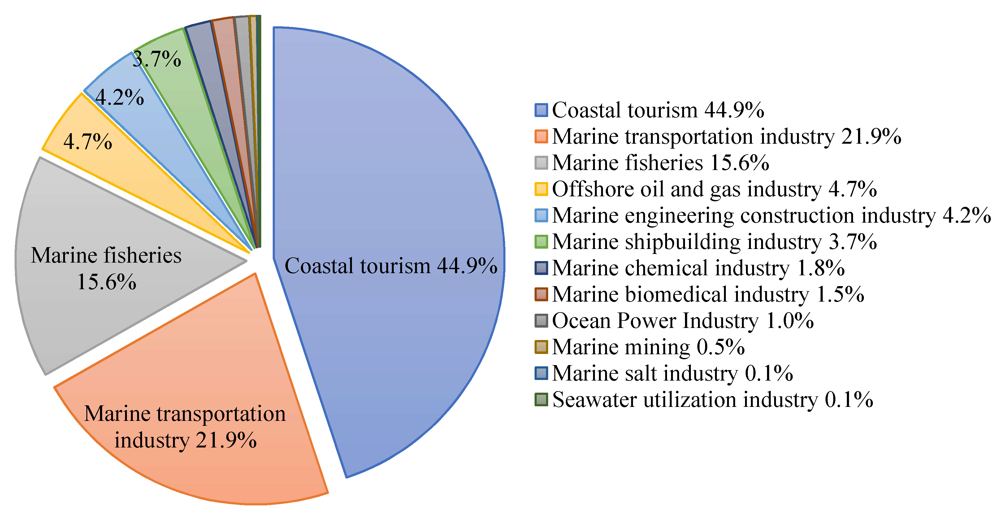 Sustainability 14 10749 g001