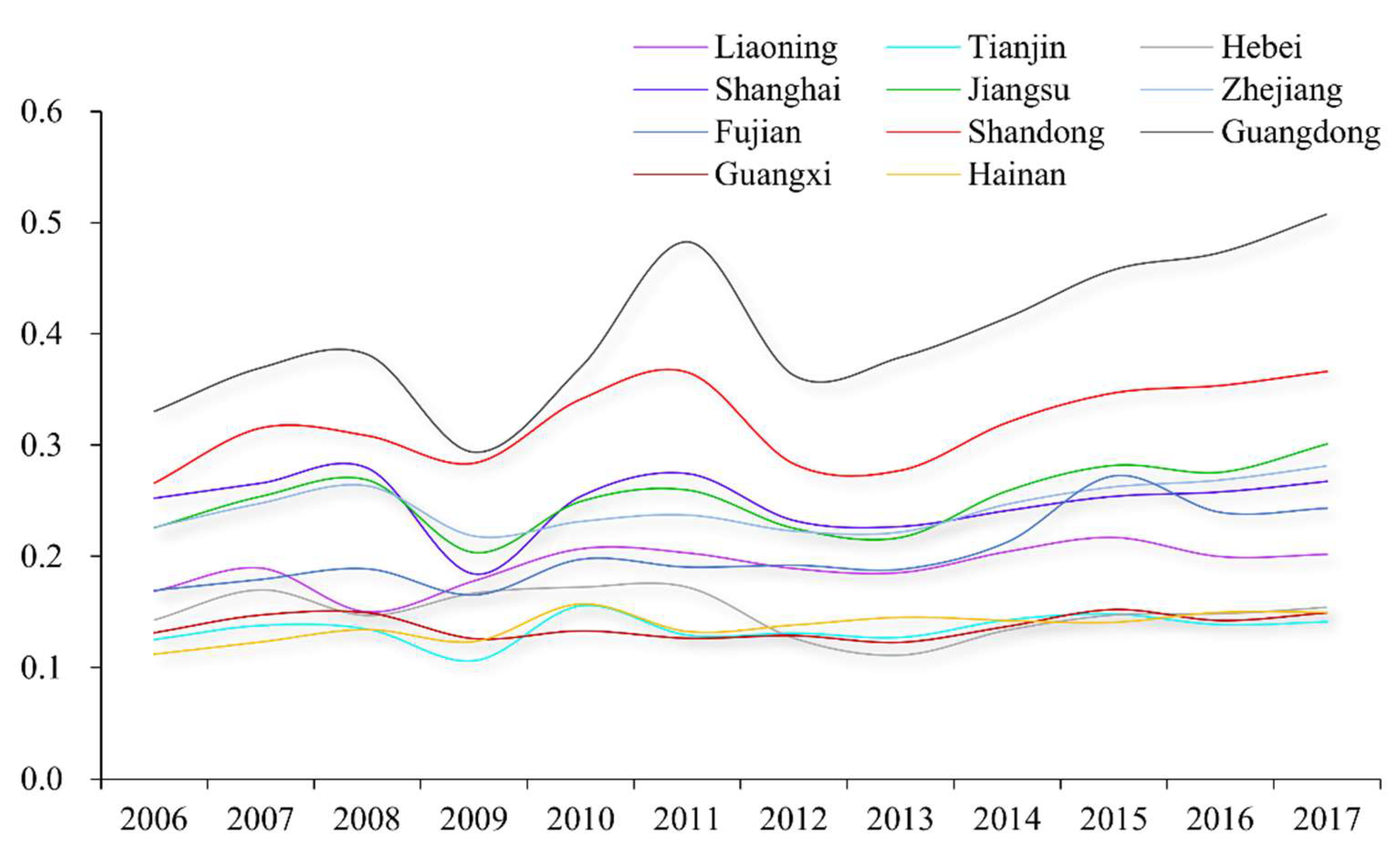 Sustainability 14 10749 g006