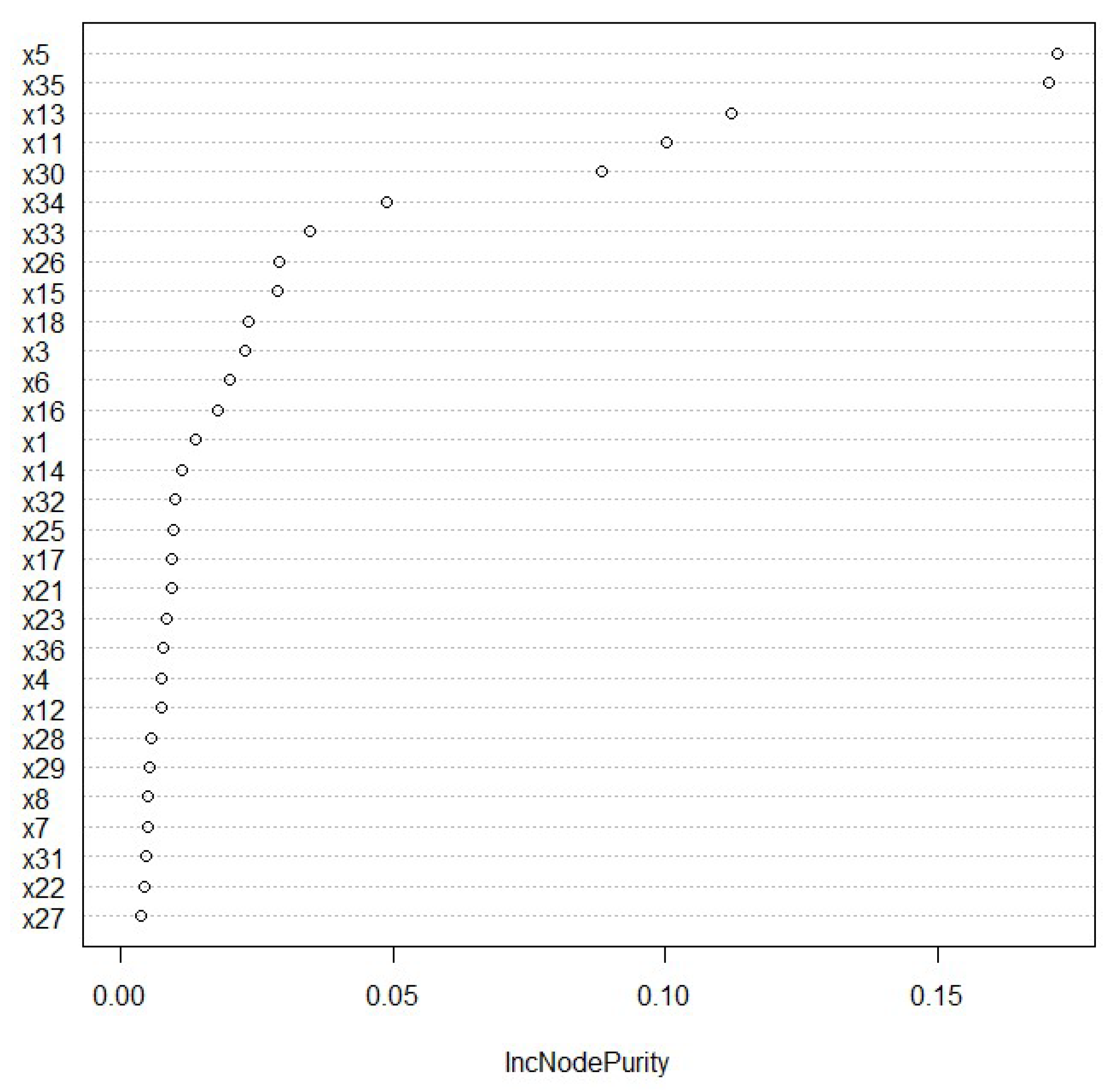 Sustainability 14 10749 g008