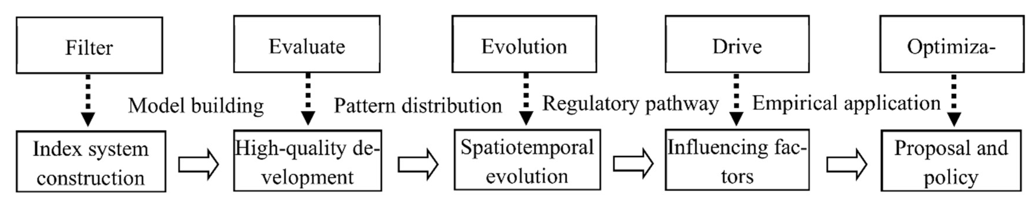 Sustainability 14 10749 g009